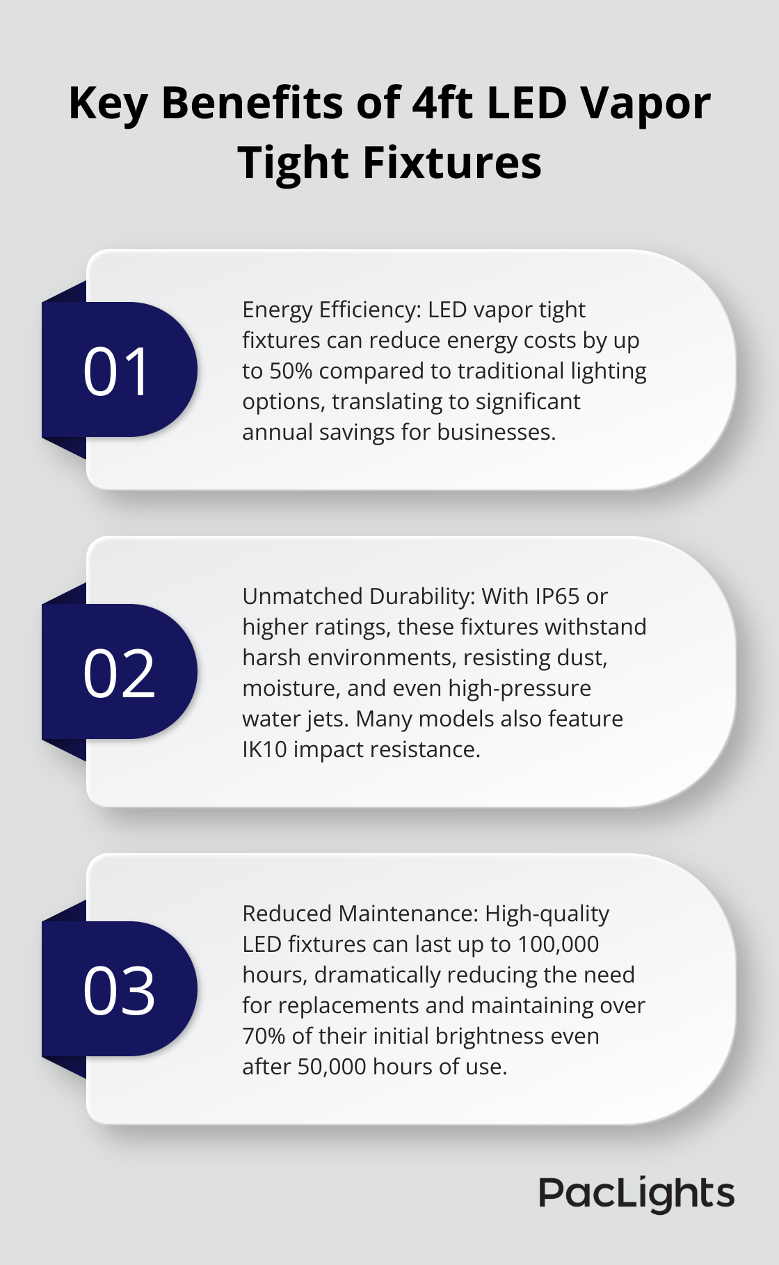 An ordered list chart showing three key benefits of 4ft LED vapor tight fixtures: Energy Efficiency, Durability, and Reduced Maintenance.