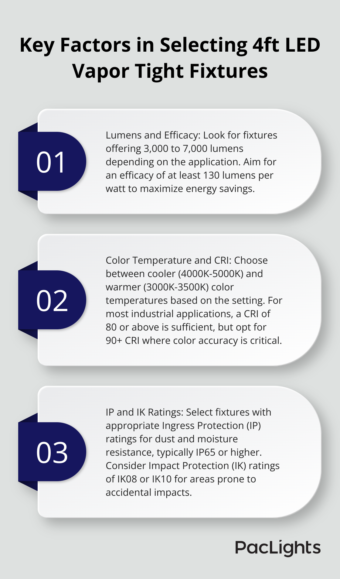 An ordered list chart showing three key factors to consider when selecting 4ft LED vapor tight fixtures: Lumens and Efficacy, Color Temperature and CRI, and IP and IK Ratings.