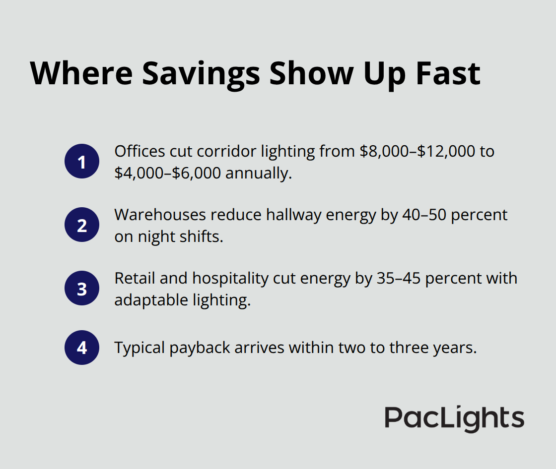 Compact list of sector-specific outcomes and ROI from adjustable hallway lighting - adjustable cylinder wall lighting