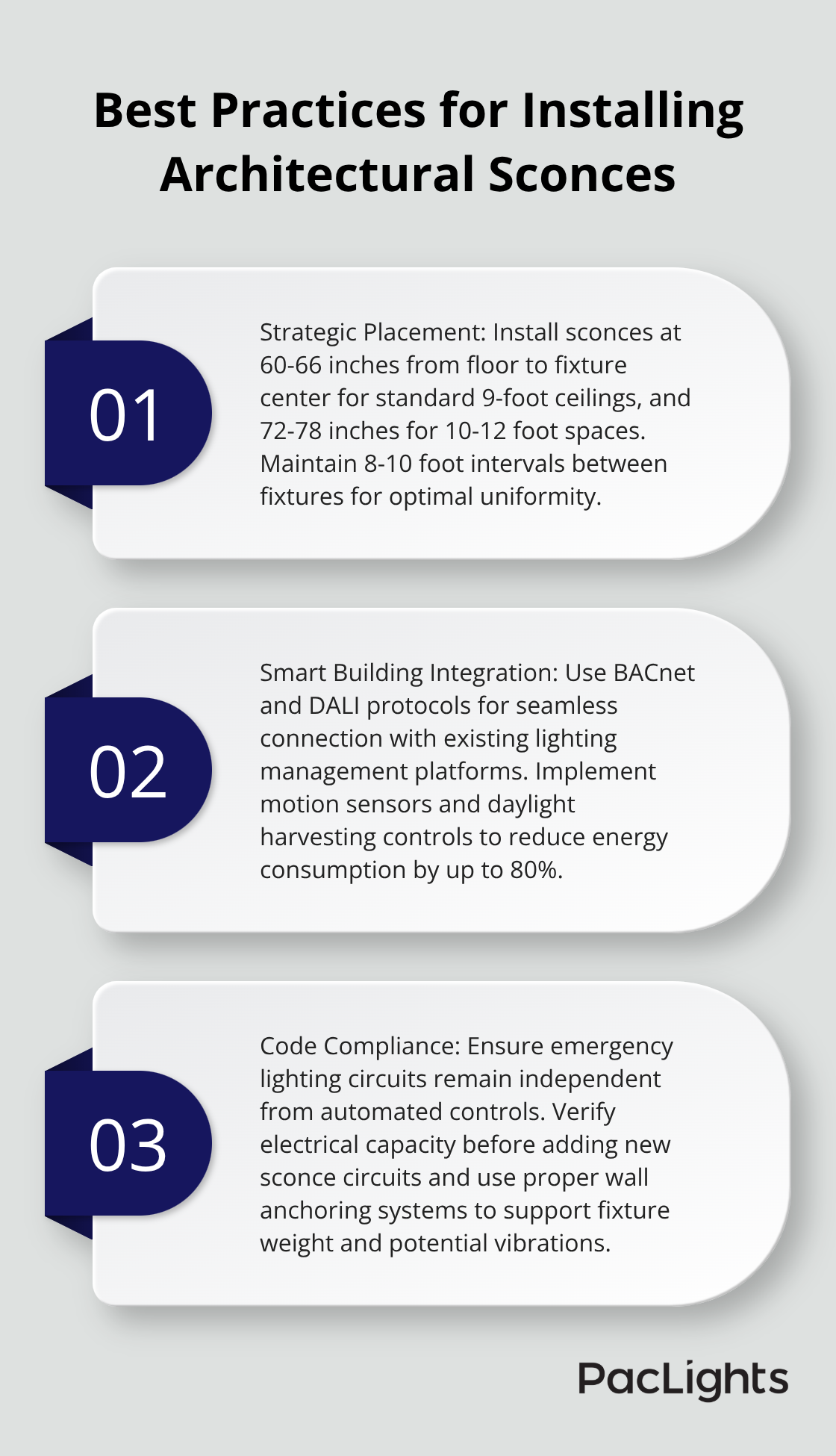 Ordered list chart showing three best practices for installing architectural sconces in offices