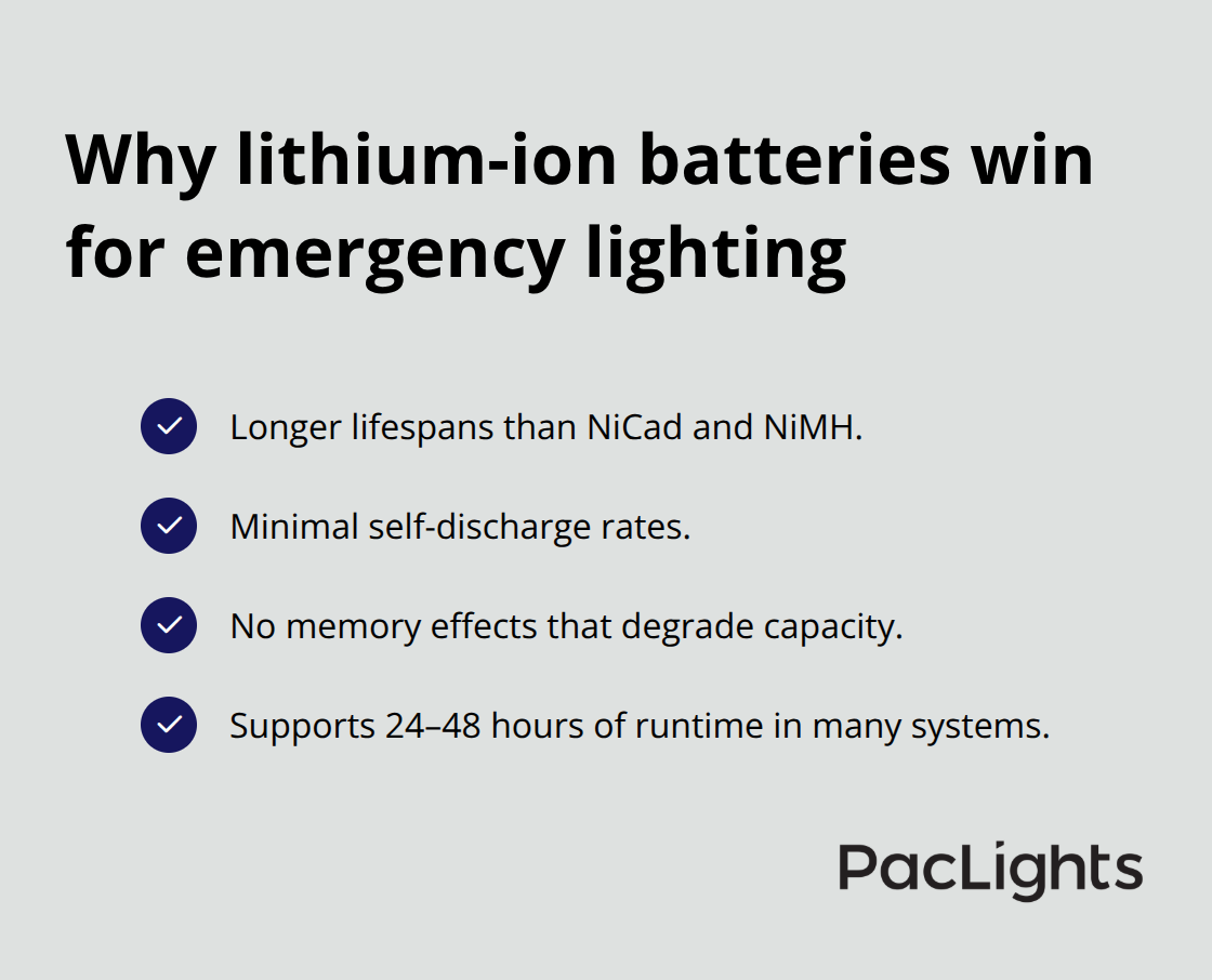Key advantages of lithium-ion batteries for emergency lighting in datacenters