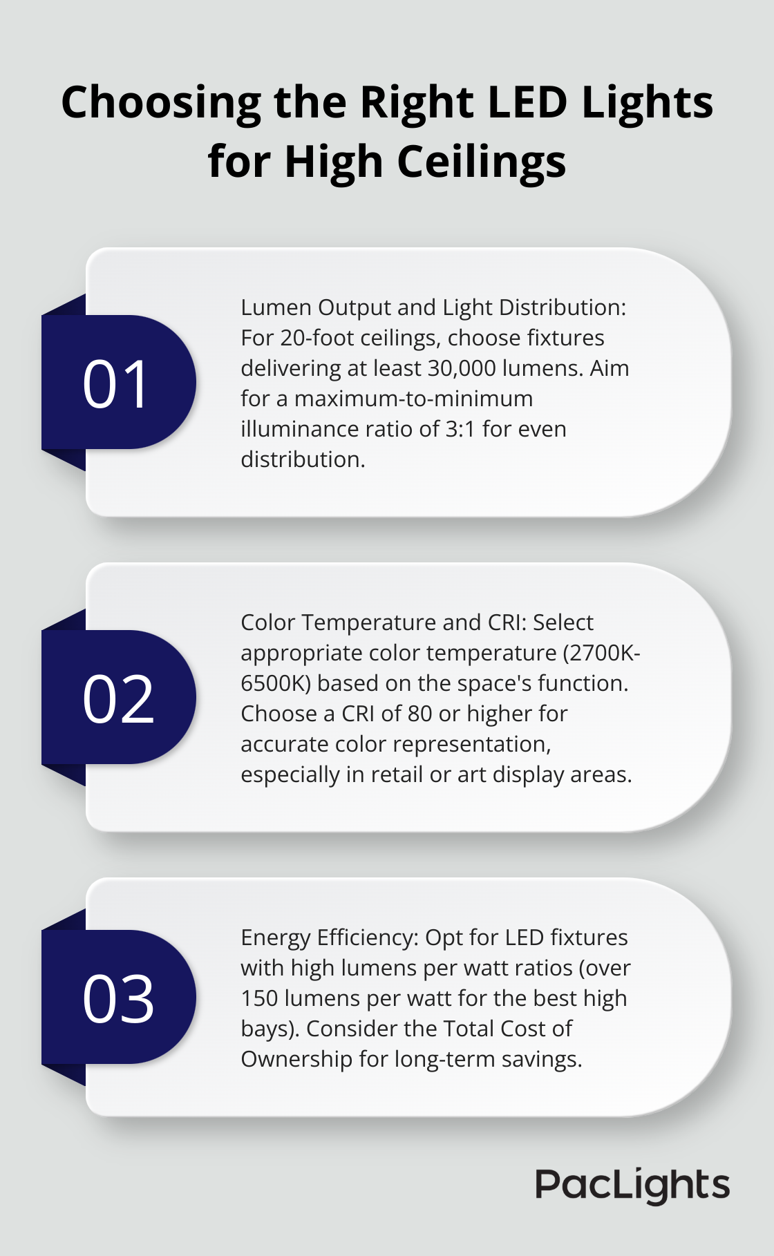 Ordered list chart showing three key factors to consider when selecting LED lights for high ceilings: Lumen Output and Light Distribution, Color Temperature and CRI, and Energy Efficiency