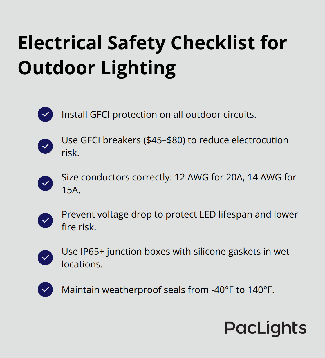 Checklist infographic covering GFCI, wire gauge, voltage drop, and weatherproofing for outdoor lighting - building lights decoration