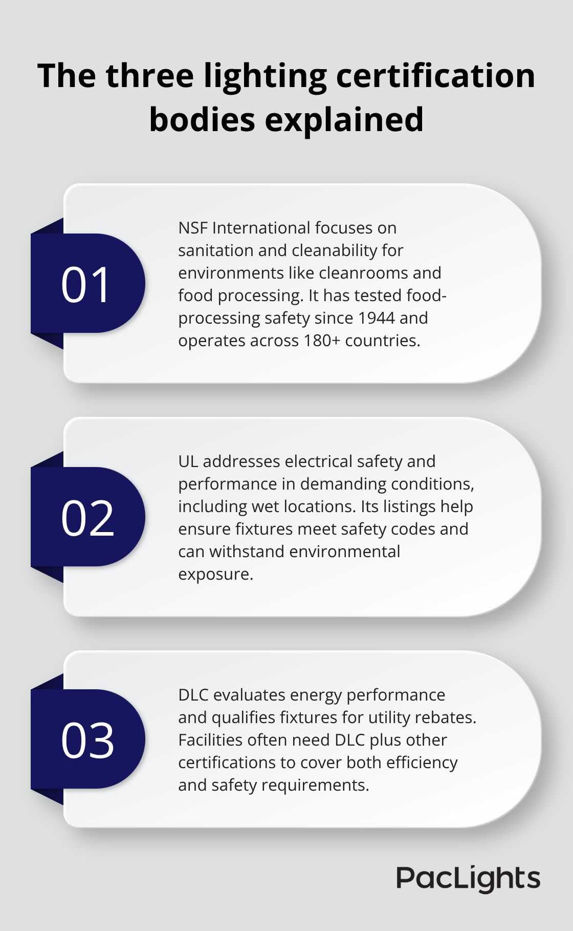 Summary of NSF, UL, and DLC roles for U.S. facilities