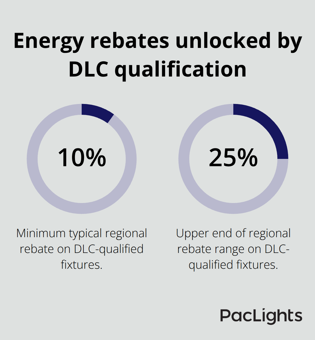 Visualization of the DLC rebate range for lighting fixtures in the U.S. - certified lighting options