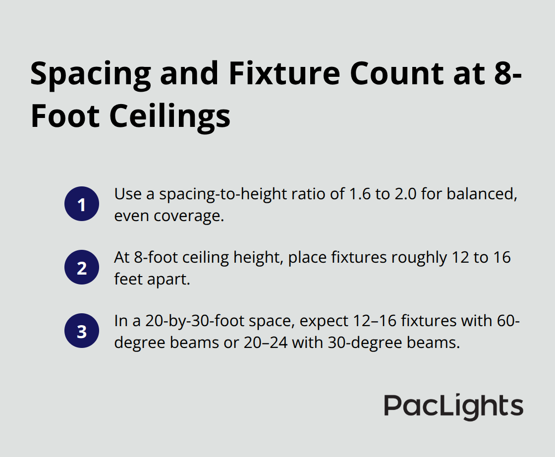 Quick spacing and fixture count guidance for 8-foot commercial ceilings - commercial downlight installation tips