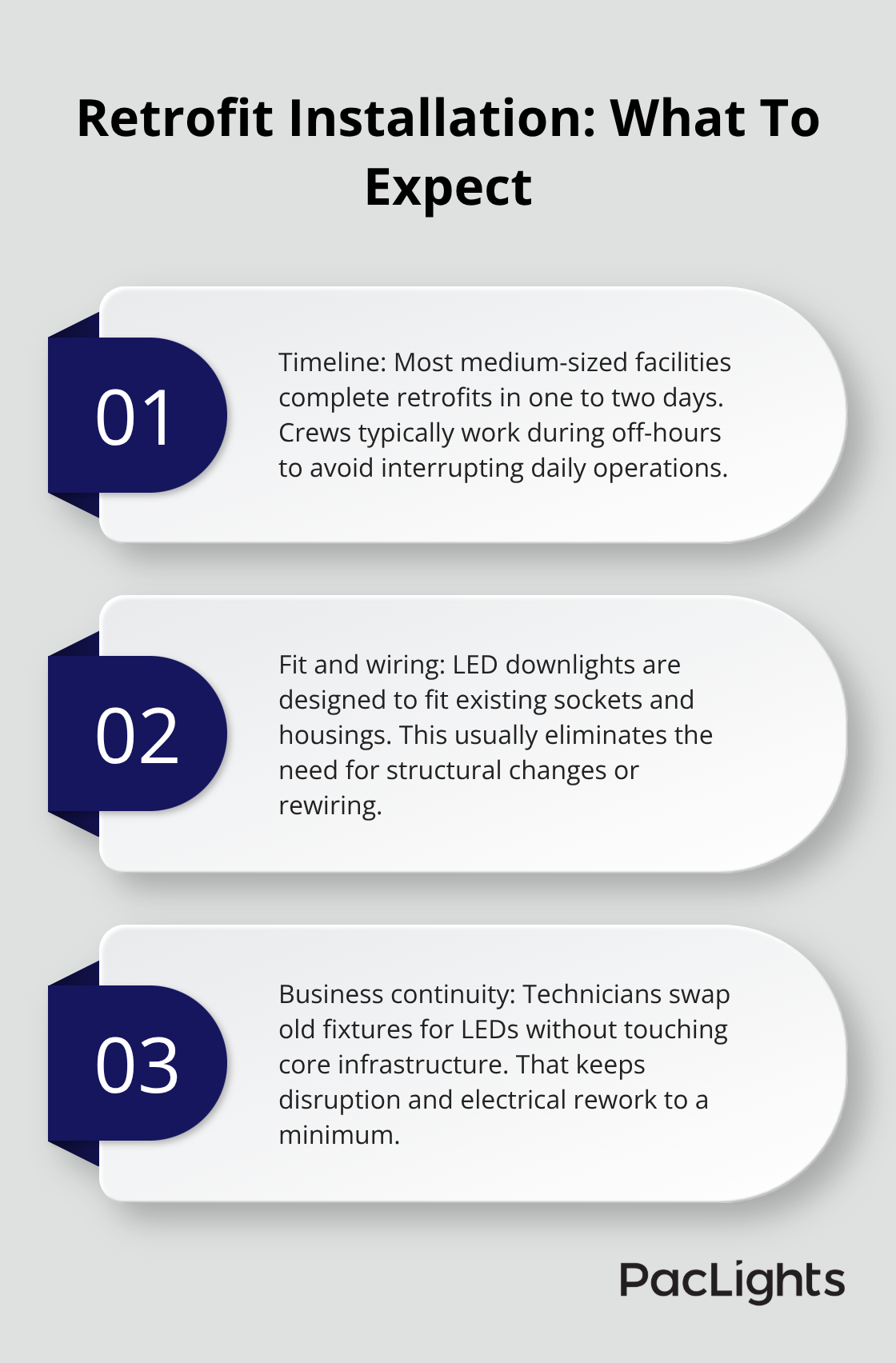 Three key points that explain timeline, fit, and impact of an LED downlight retrofit installation for U.S. commercial facilities. - Commercial downlight retrofit