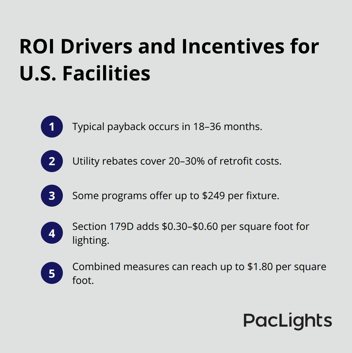 Key payback and incentive figures that accelerate LED downlight ROI in the United States. - commercial downlights energy savings