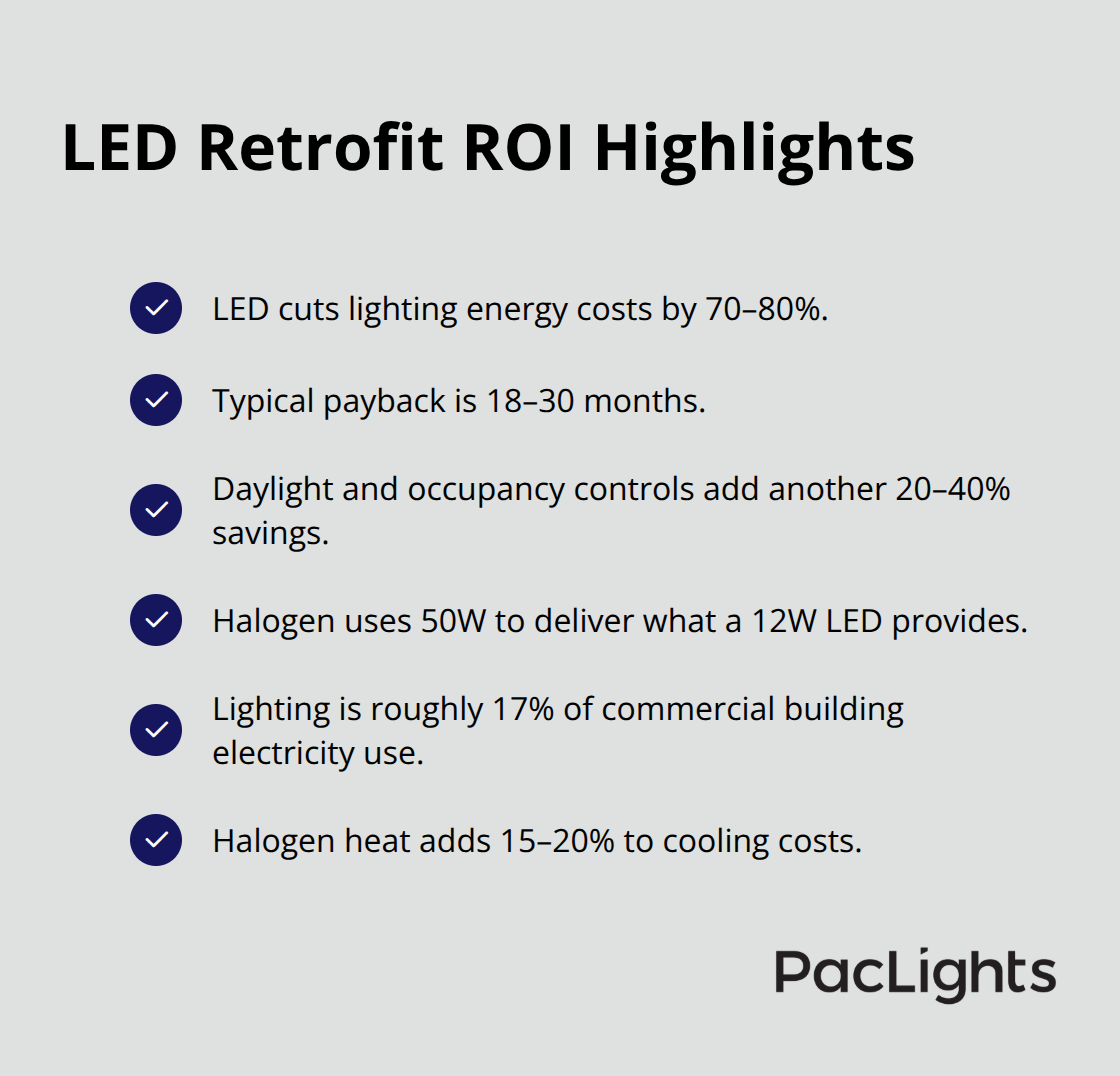 Checklist of LED retrofit savings, payback, and efficiency facts for U.S. offices