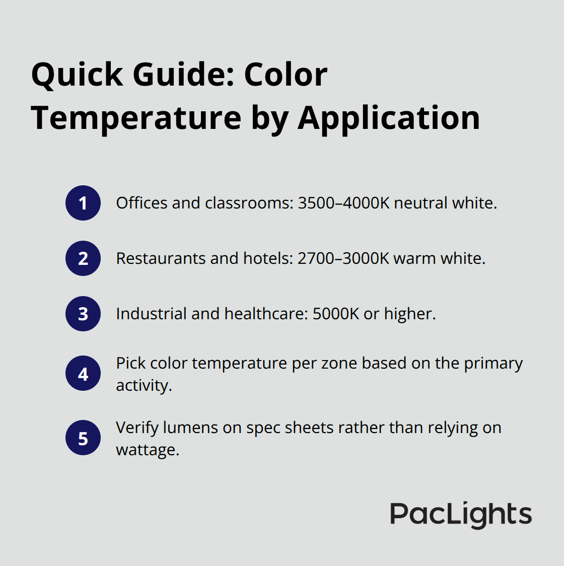 Recommended color temperatures for common commercial spaces with selection tips. - commercial downlights guide
