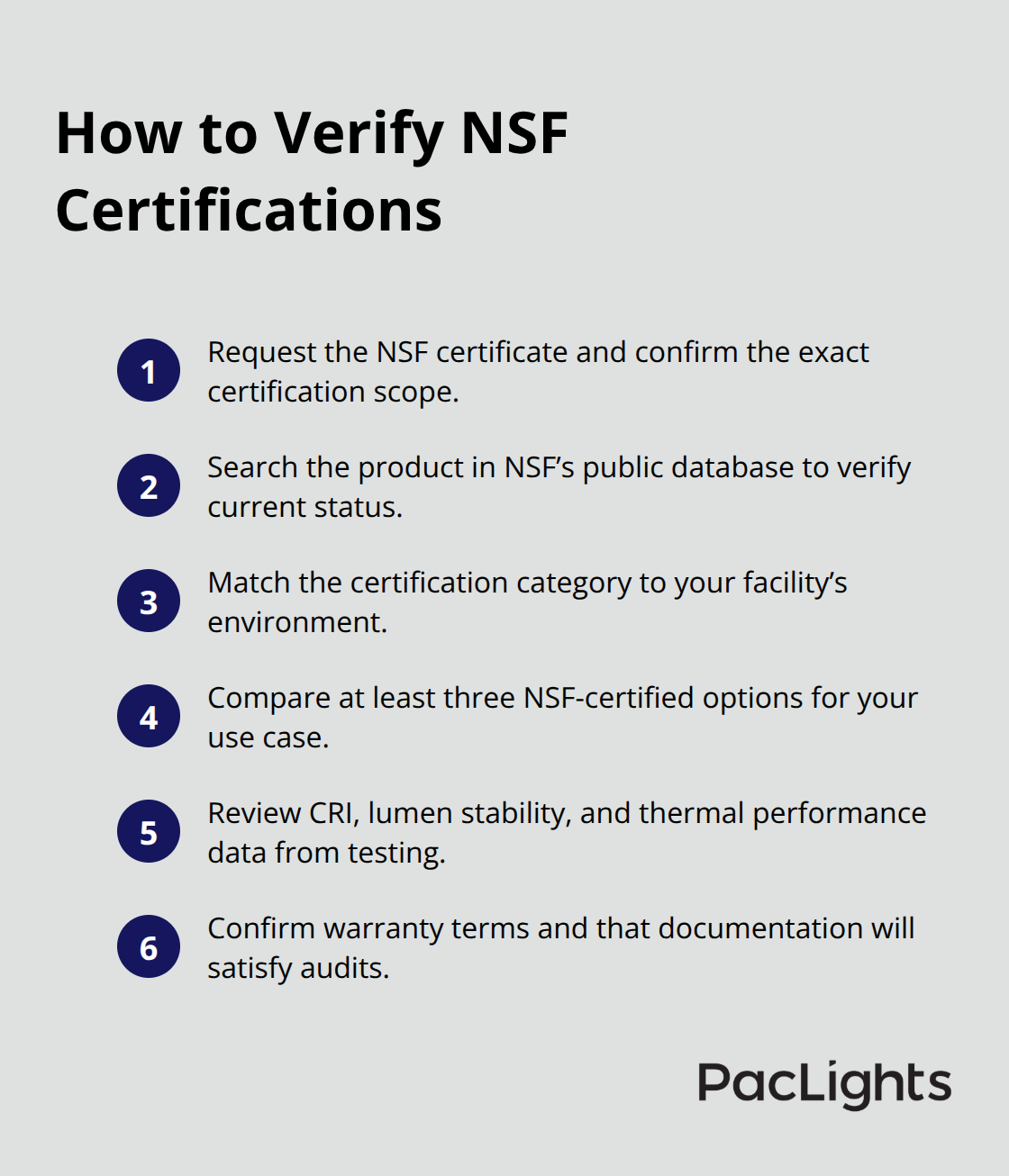 Compact checklist of steps to independently verify NSF certification for lighting fixtures. - commercial downlights guide