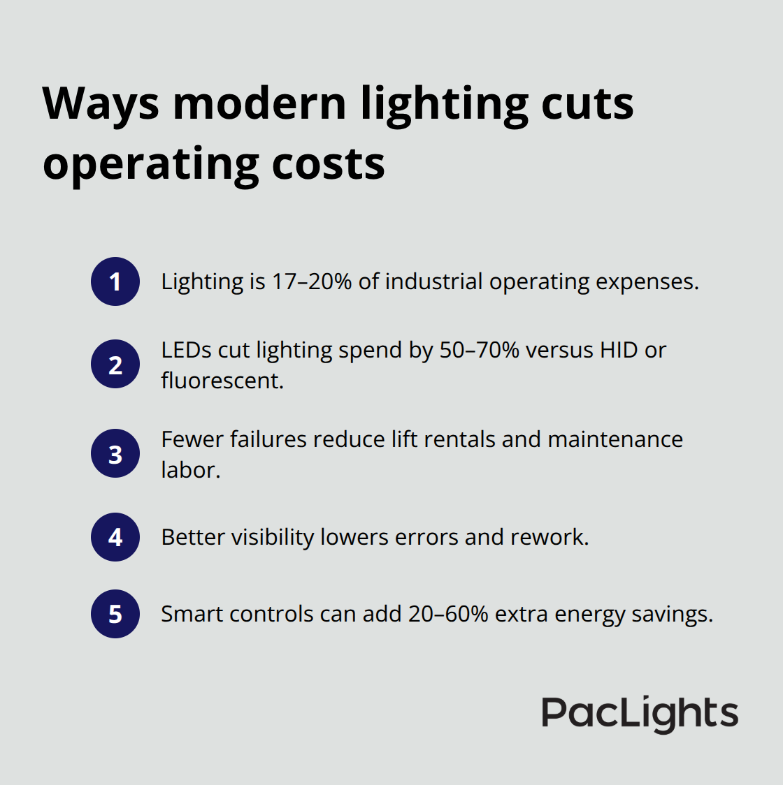 Key cost and savings factors for industrial lighting upgrades in the United States - cylinder ceiling light fixtures