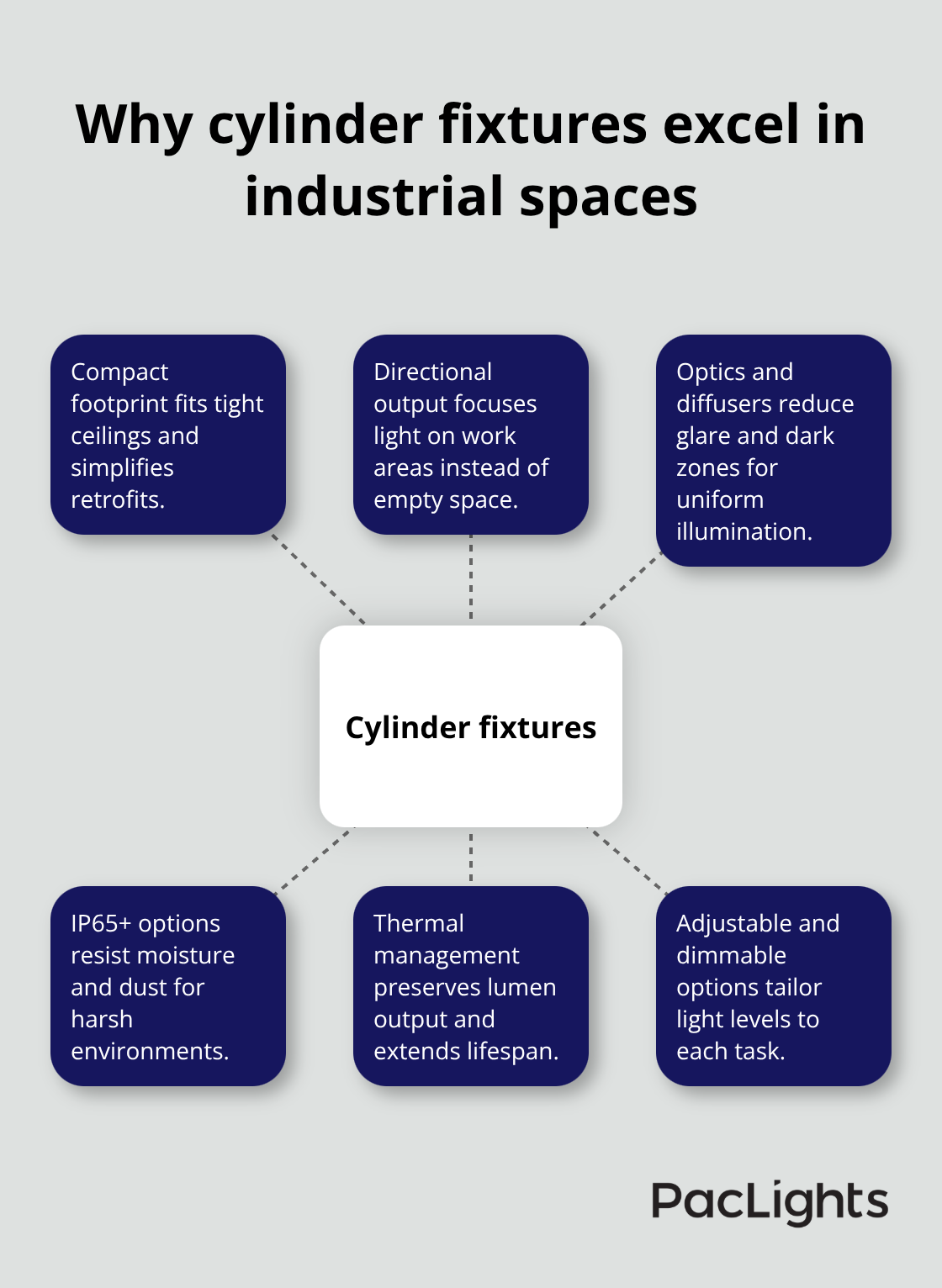 Central advantages of cylinder fixtures for U.S. industrial facilities