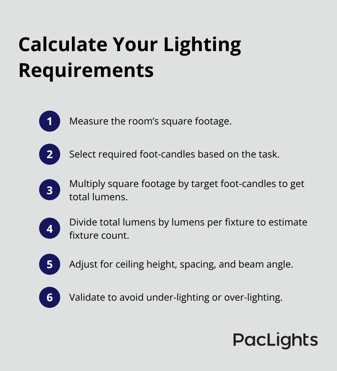 Step-by-step method to size lumen output and fixture counts for U.S. spaces