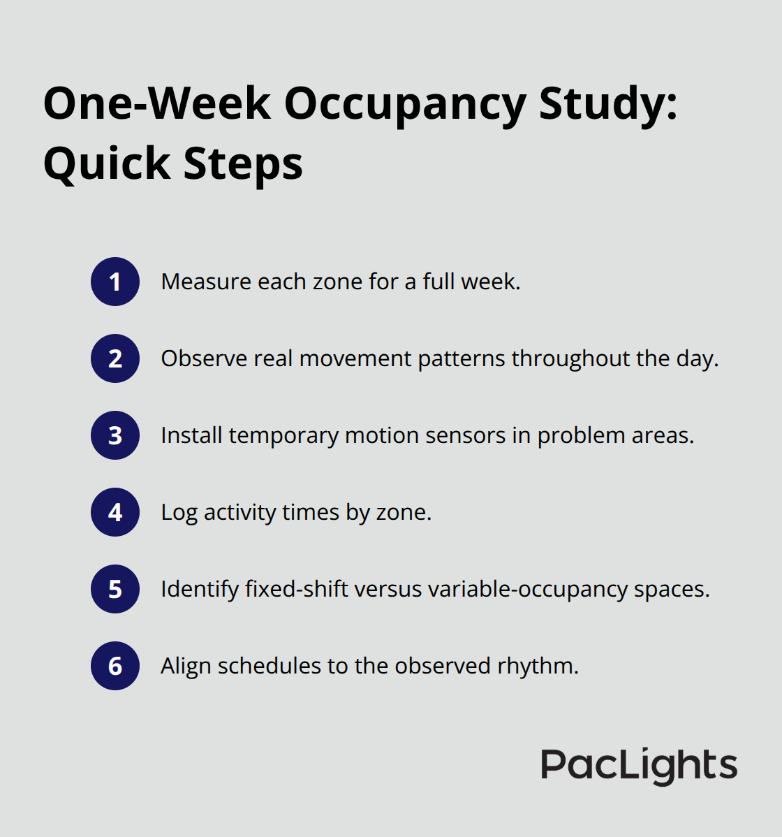 Compact checklist to capture real occupancy patterns before configuring schedules - Cylinder fixtures scheduling