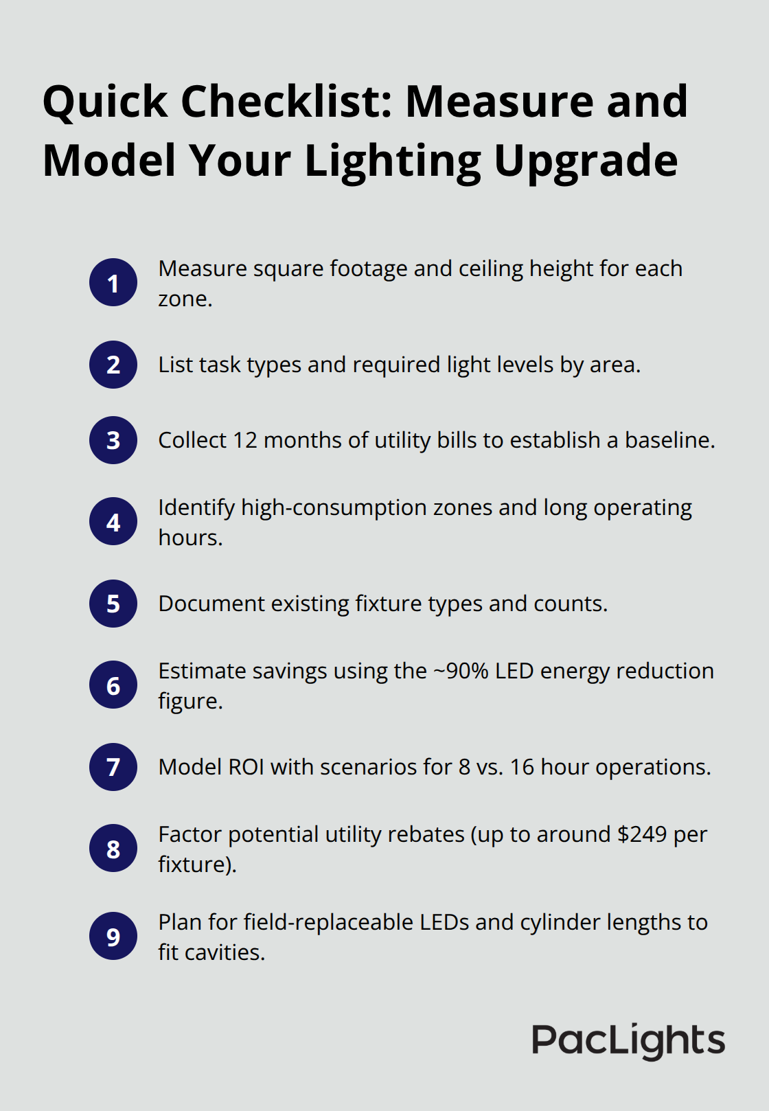 Compact checklist of steps to quantify your space and estimate LED cylinder fixture ROI.