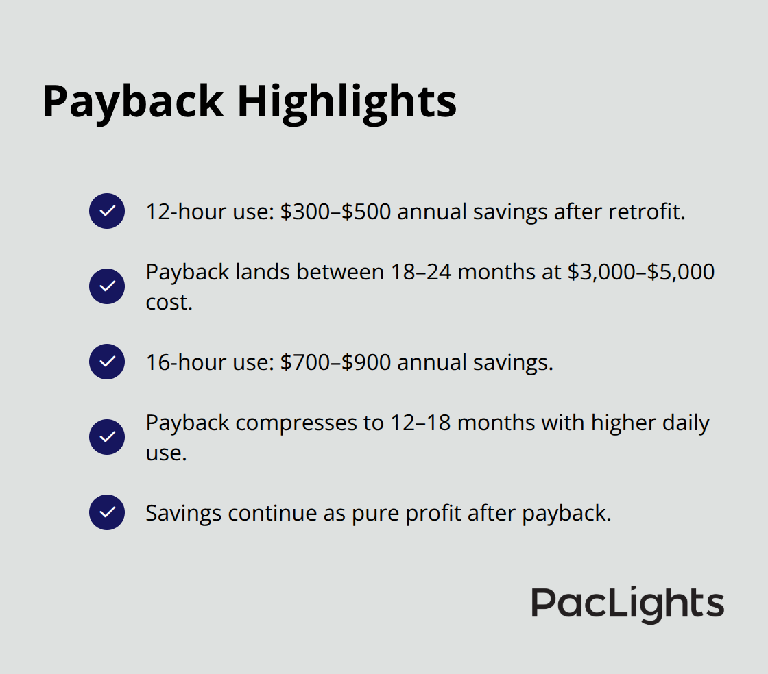 Key savings and payback timelines for a 20-fixture cylinder LED retrofit - Cylinder lighting retrofit 2026