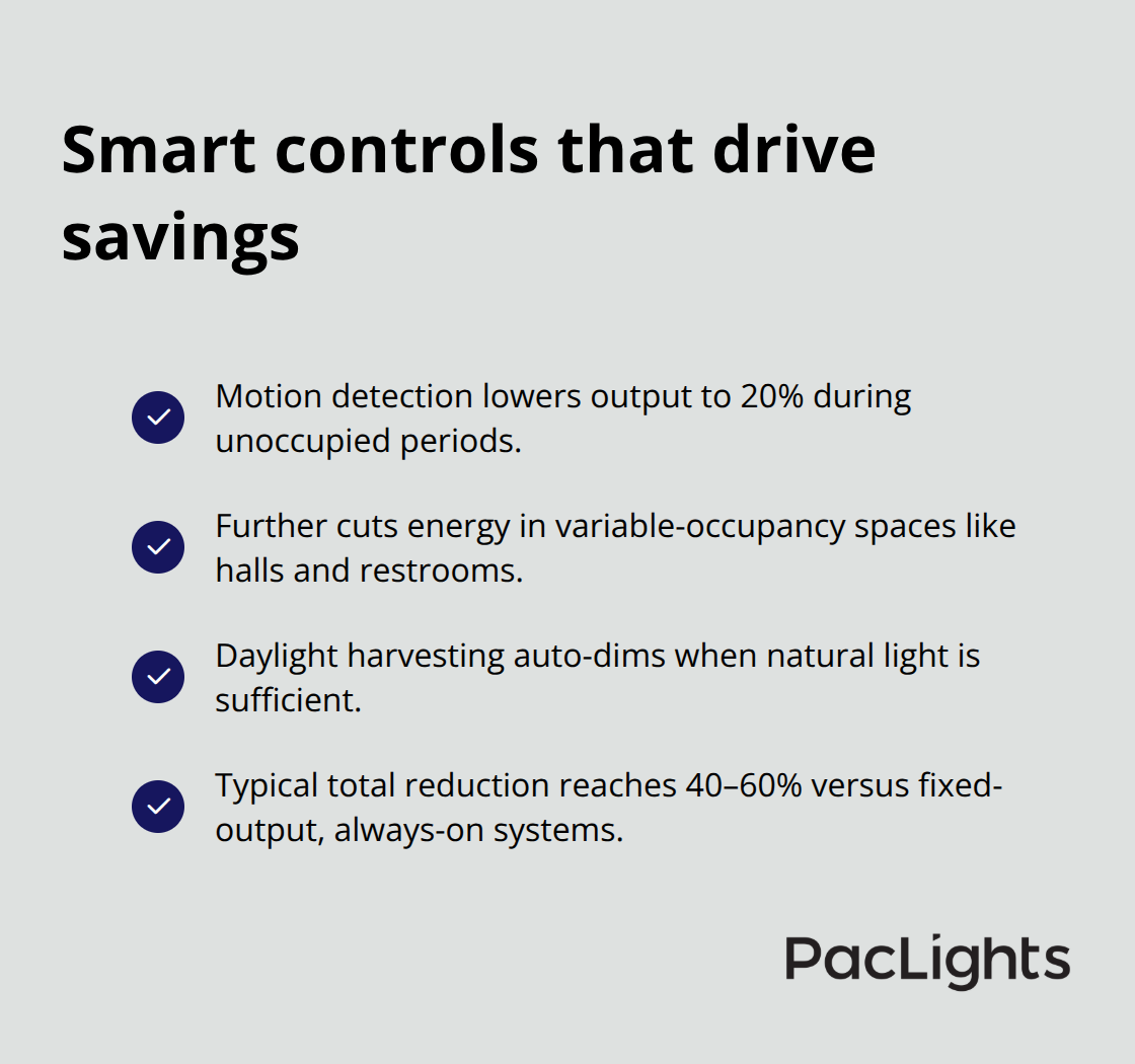 Checkmark list highlighting how motion and daylight controls reduce cylinder lighting energy use. - cylinder wall light fixtures