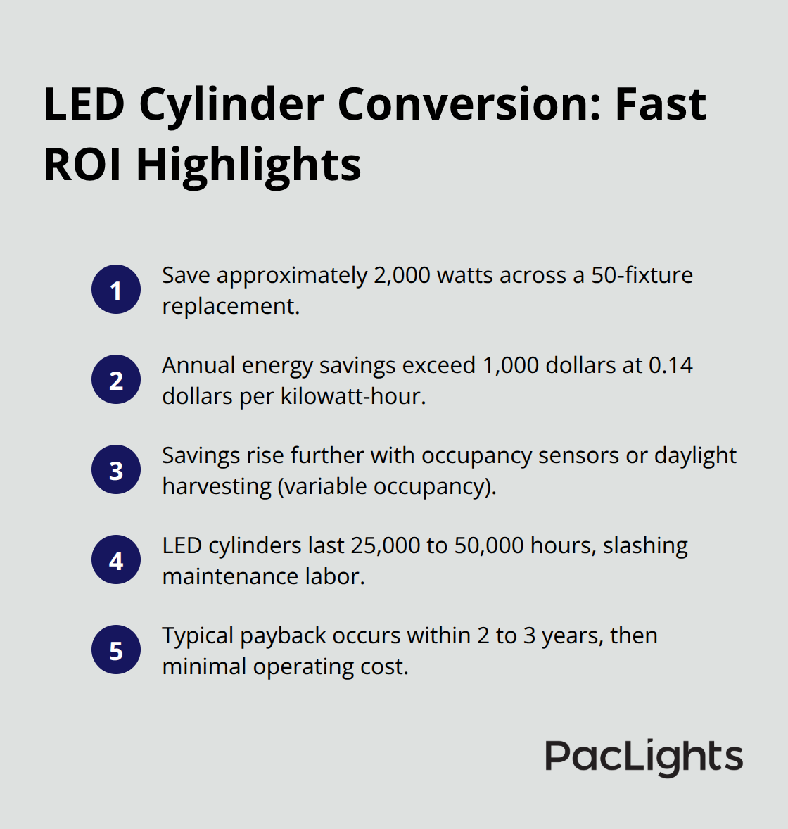 Key ROI facts for upgrading to LED cylinder wall lights in U.S. commercial spaces. - cylinder wall lights appearance