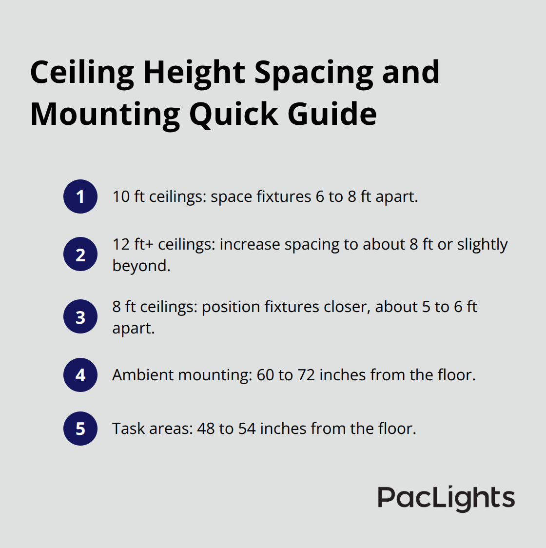 Quick guide for spacing cylinder wall lights and mounting heights by ceiling height