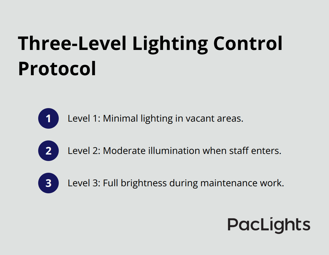 Compact steps outlining Levels 1–3 for occupancy-based lighting control in data centers.