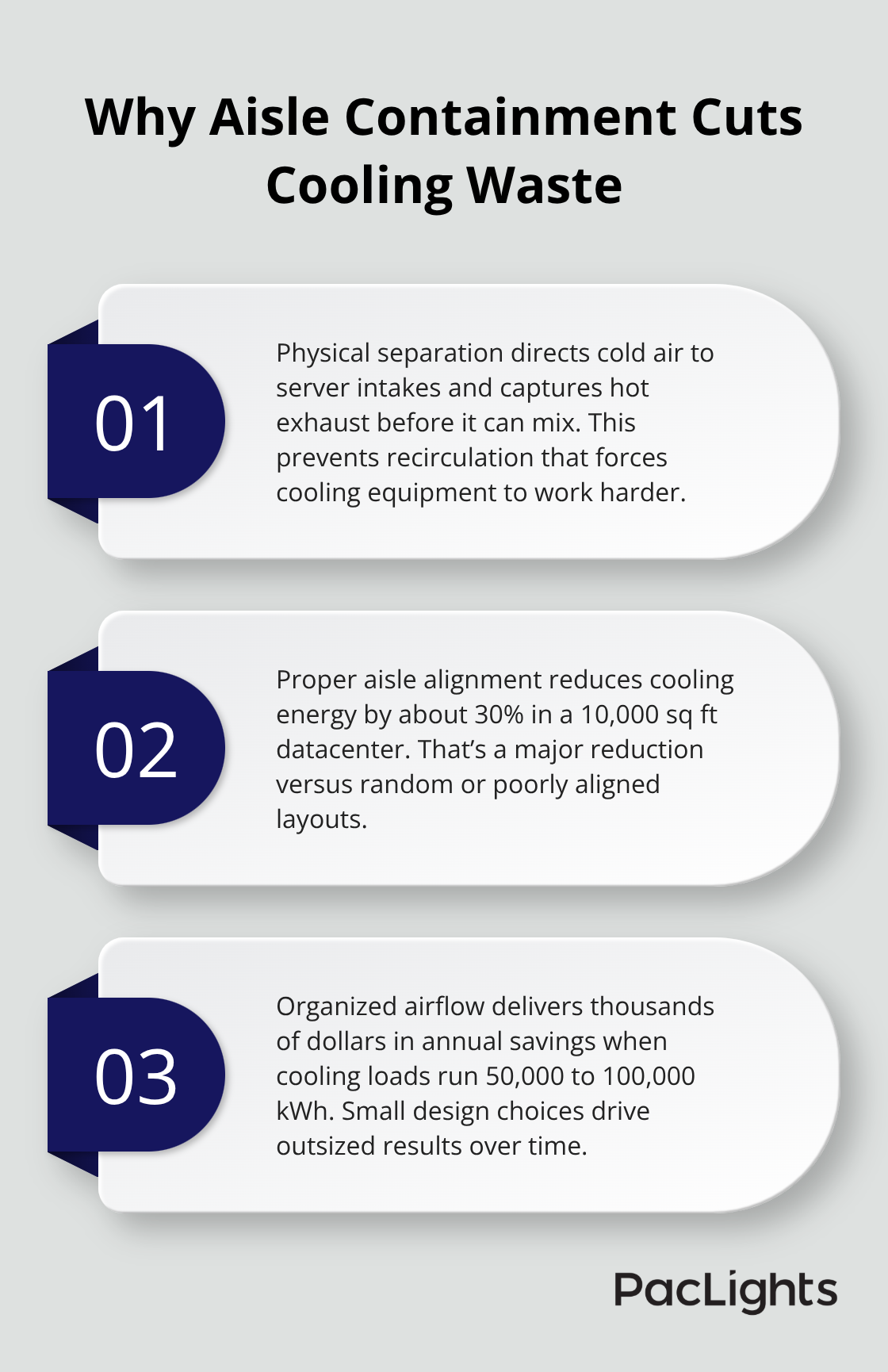 Three key reasons hot/cold aisle containment slashes cooling energy use and costs in U.S. data centers - datacenter aisle lighting layout