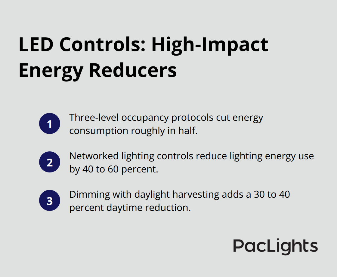 Compact list of three lighting control strategies and their typical U.S. data center energy reductions - datacenter aisle lighting layout