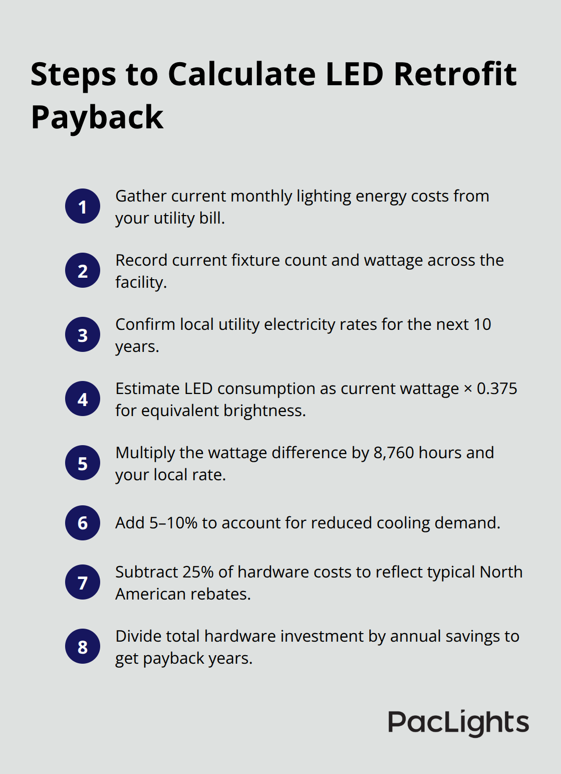 Compact ordered list of steps to compute LED lighting retrofit payback