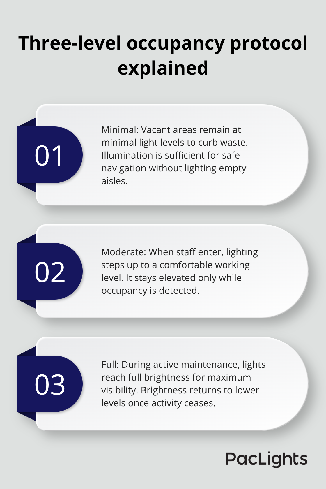 Overview of minimal, moderate, and full illumination stages for datacenter lighting controls - Datacenter LED layout basics