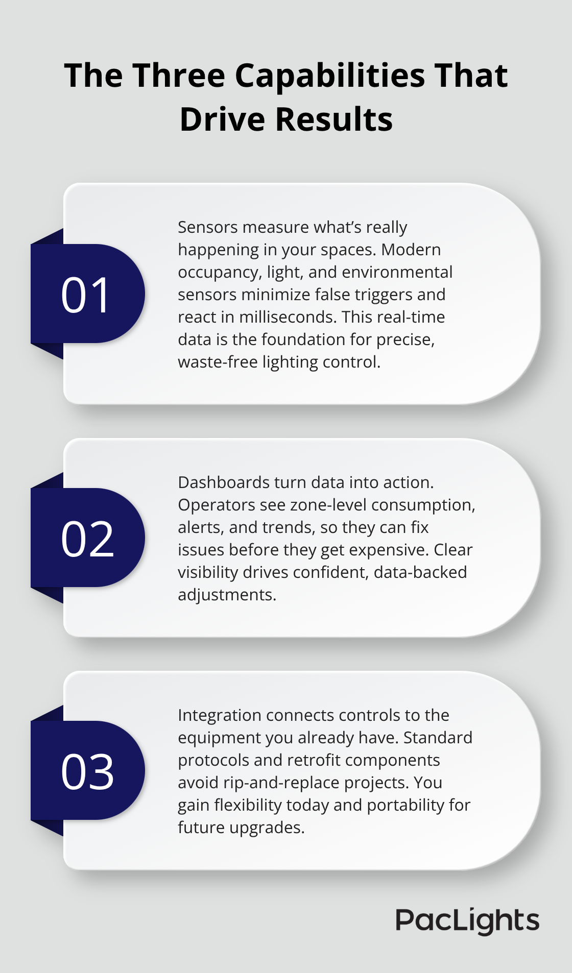 Ordered list explaining sensors, dashboards, and integration in modern datacenter lighting systems - datacenter lighting controls