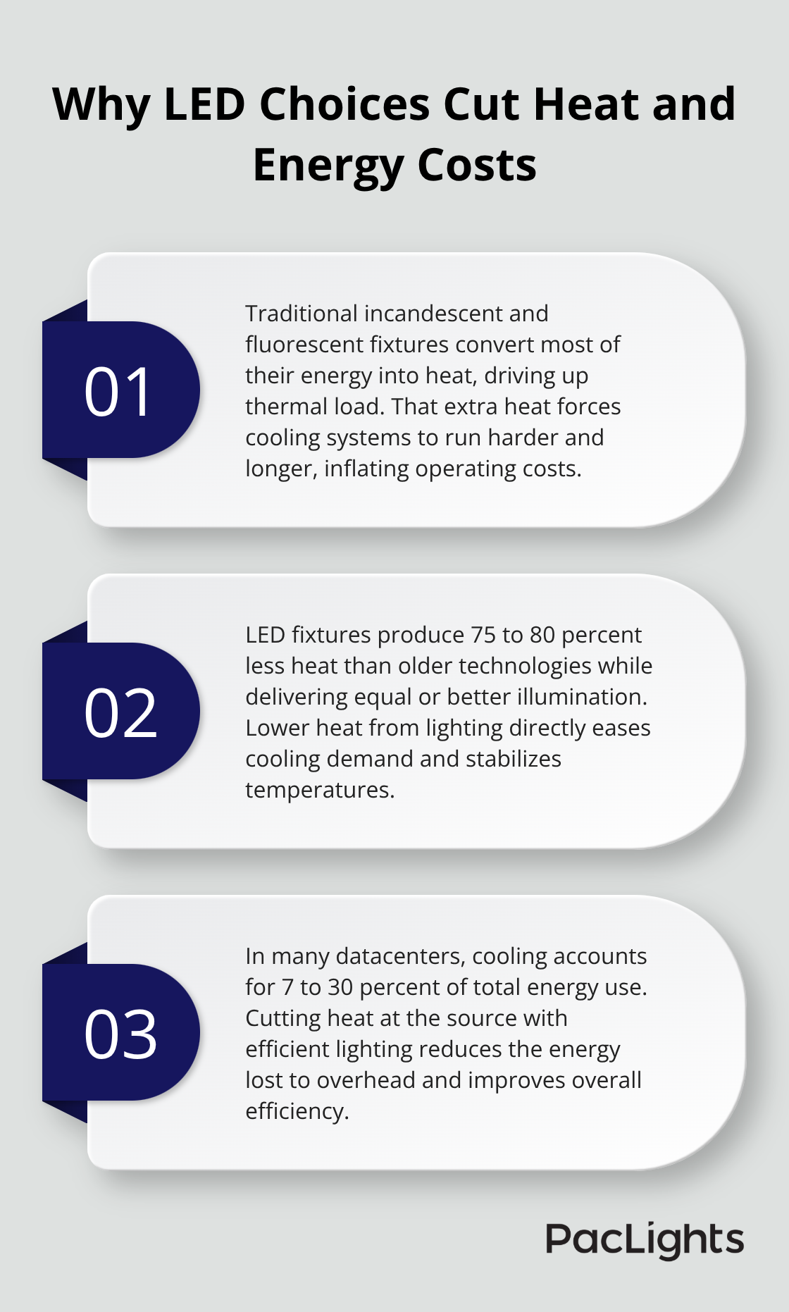 Three key reasons LEDs lower datacenter heat and reduce energy overhead