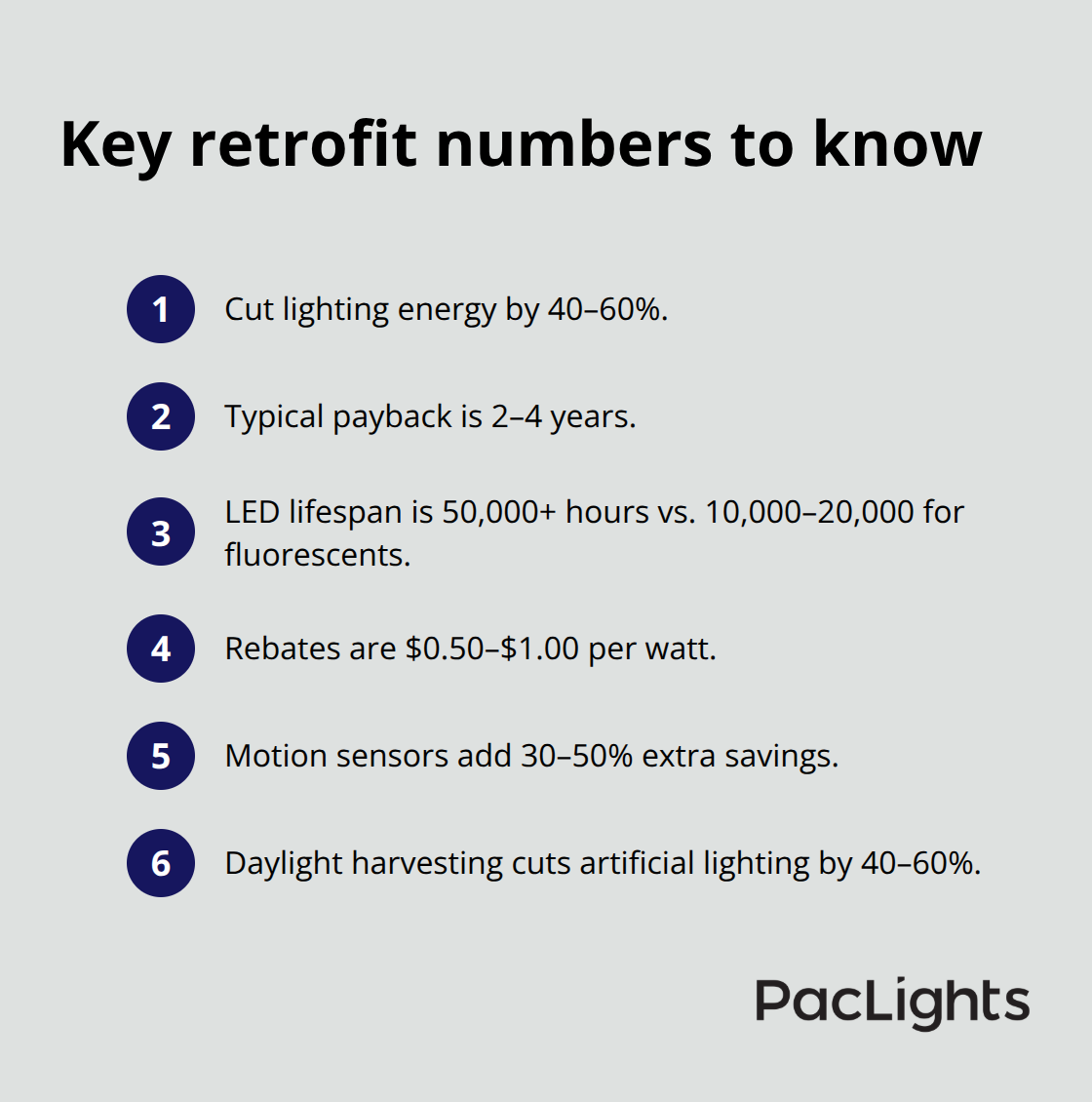 Concise list of the most important LED retrofit numbers and ranges for U.S. data centers