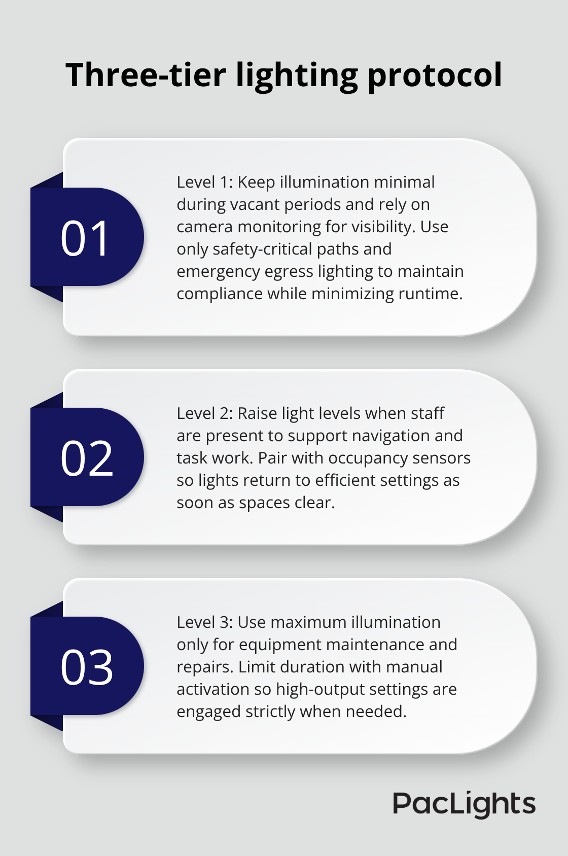 Three levels of data center lighting that cut energy waste while maintaining safety. - Datacenter Power Saving Lighting