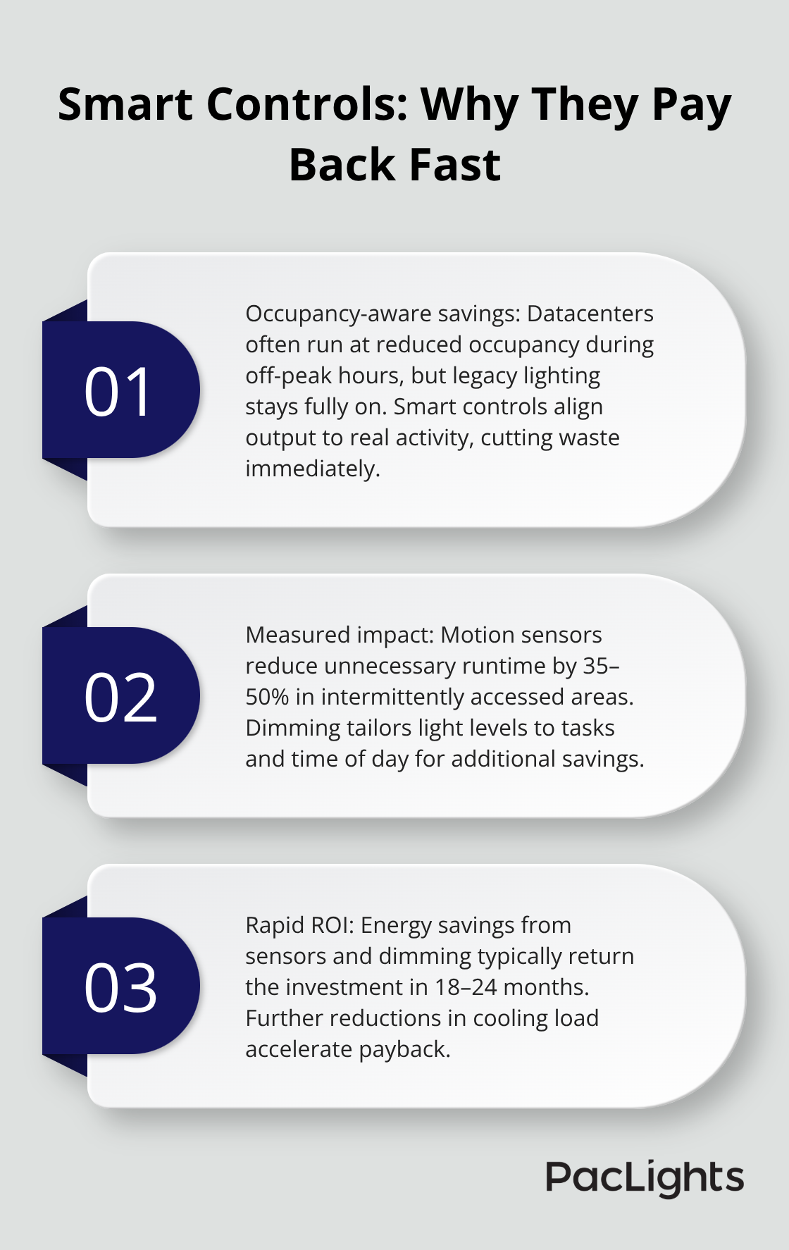 Three key reasons motion sensors and dimming deliver quick ROI in U.S. datacenters