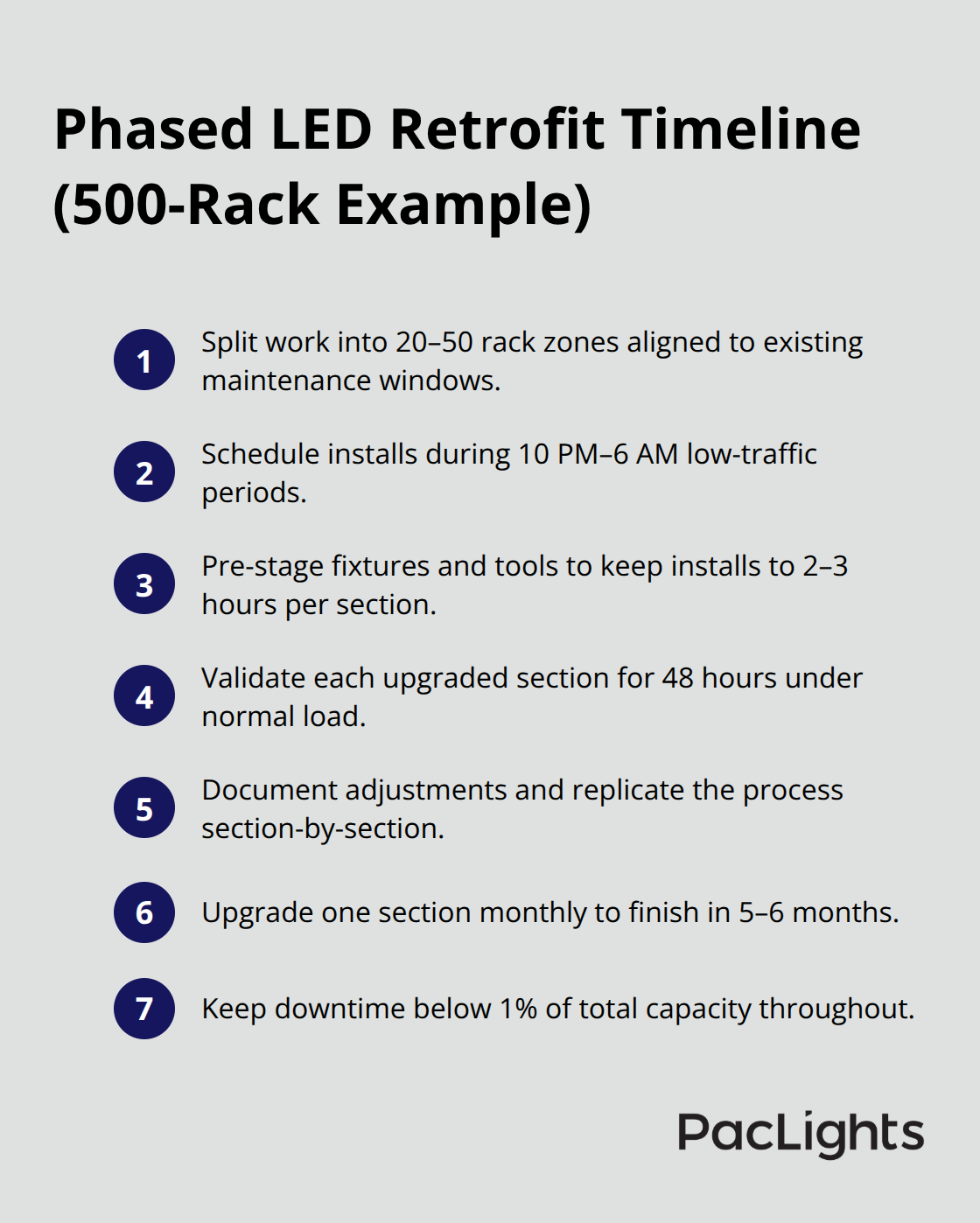 Compact ordered list of steps to complete a 500-rack LED retrofit in the U.S. with minimal downtime - datacenter retrofit lighting ideas