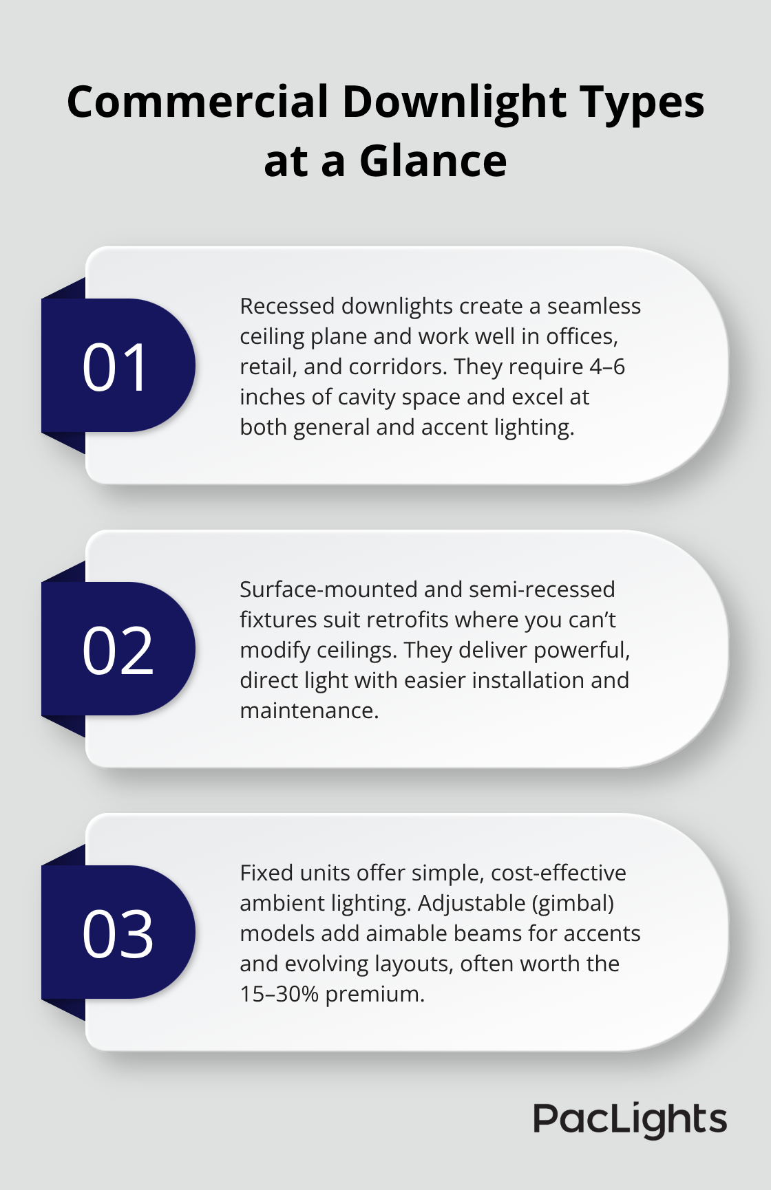 Overview of recessed, surface/semi-recessed, and fixed vs. adjustable downlight options for U.S. commercial spaces. - downlights for commercial spaces