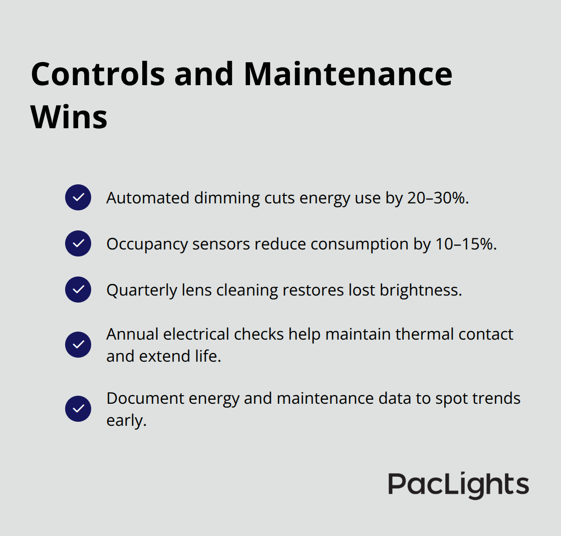 Energy savings and longevity benefits from lighting controls and maintenance in U.S. commercial spaces.