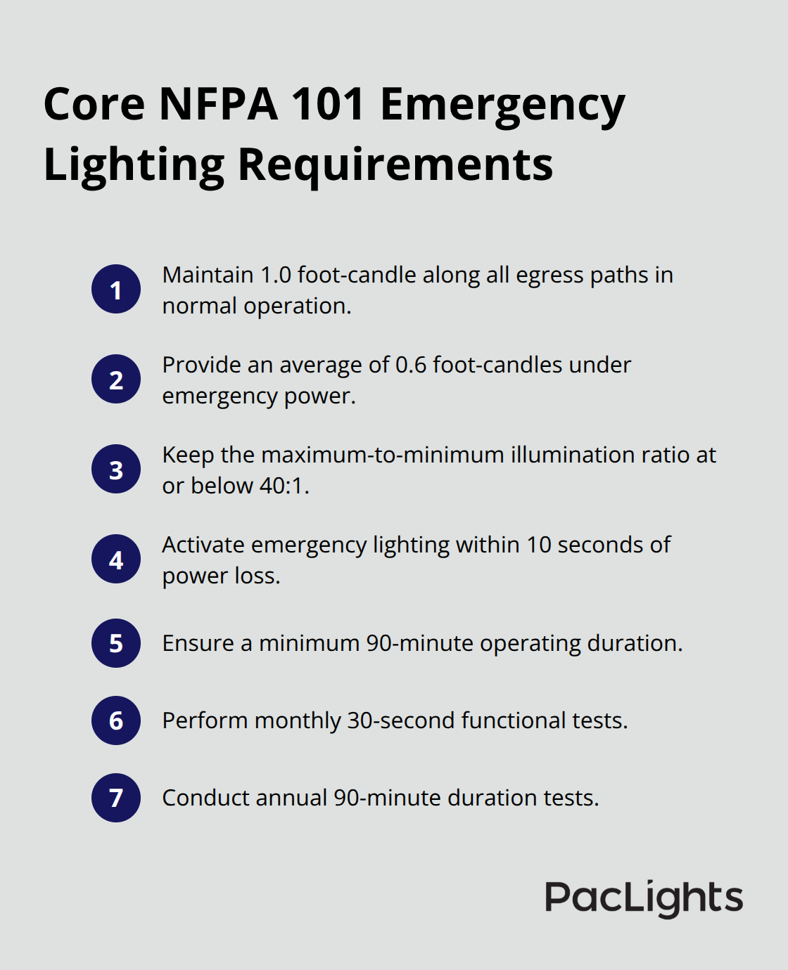 Key NFPA 101 egress lighting requirements summarized for U.S. datacenters