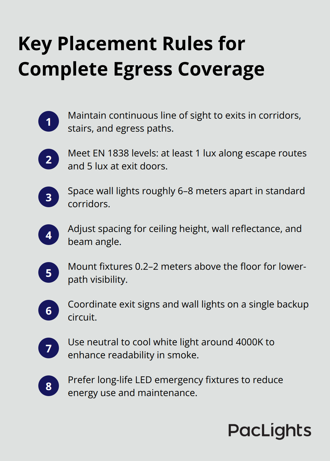 Compact list of emergency wall light positioning best practices for U.S. facilities - emergency exit lighting
