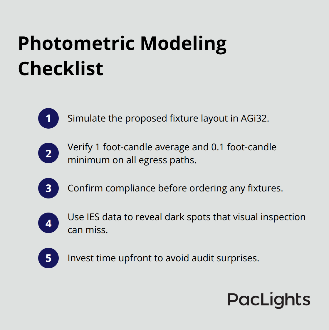 Compact checklist for verifying emergency lighting coverage with photometric modeling in U.S. data centers