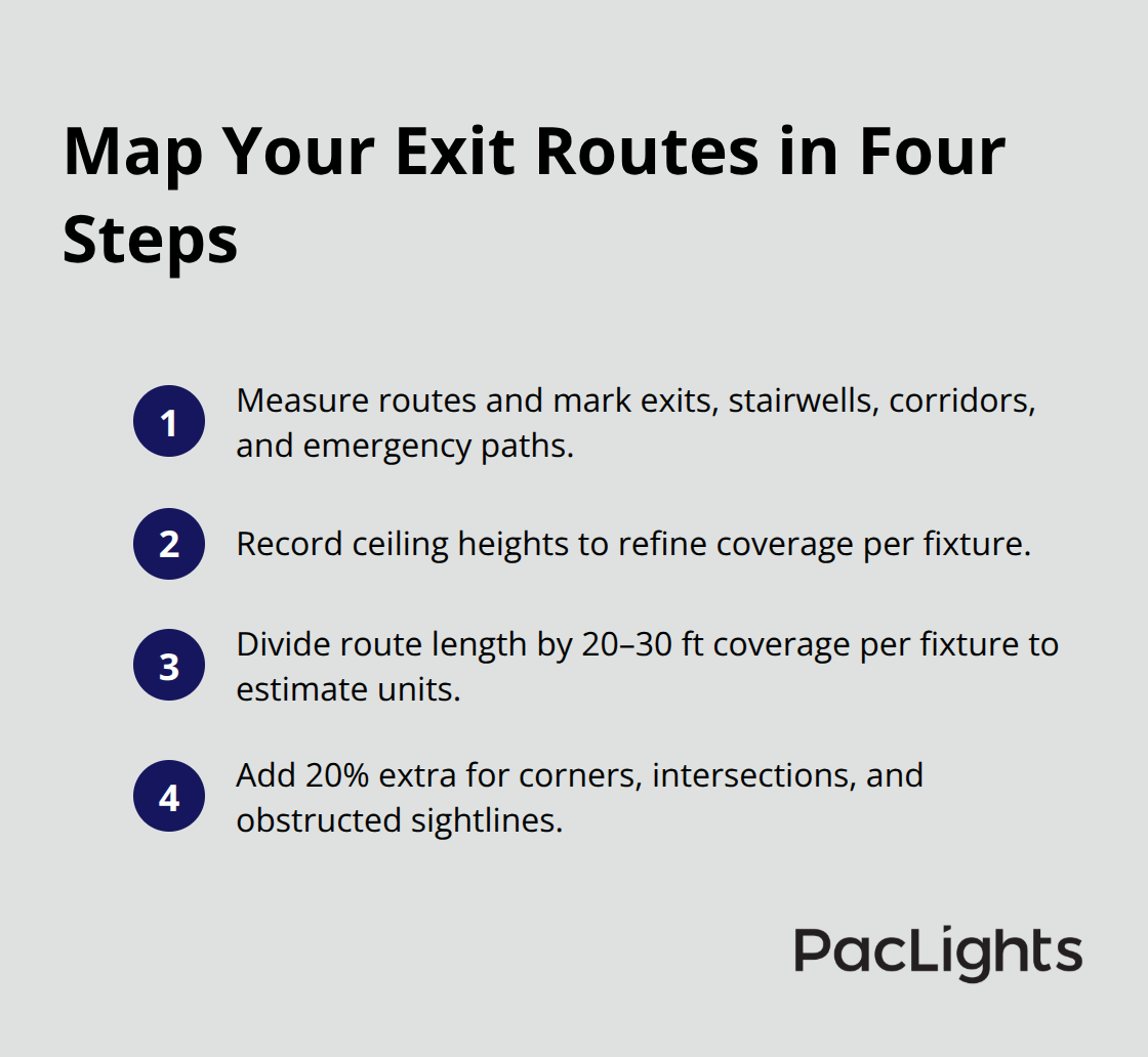 Compact checklist of steps to measure routes and estimate emergency light quantities