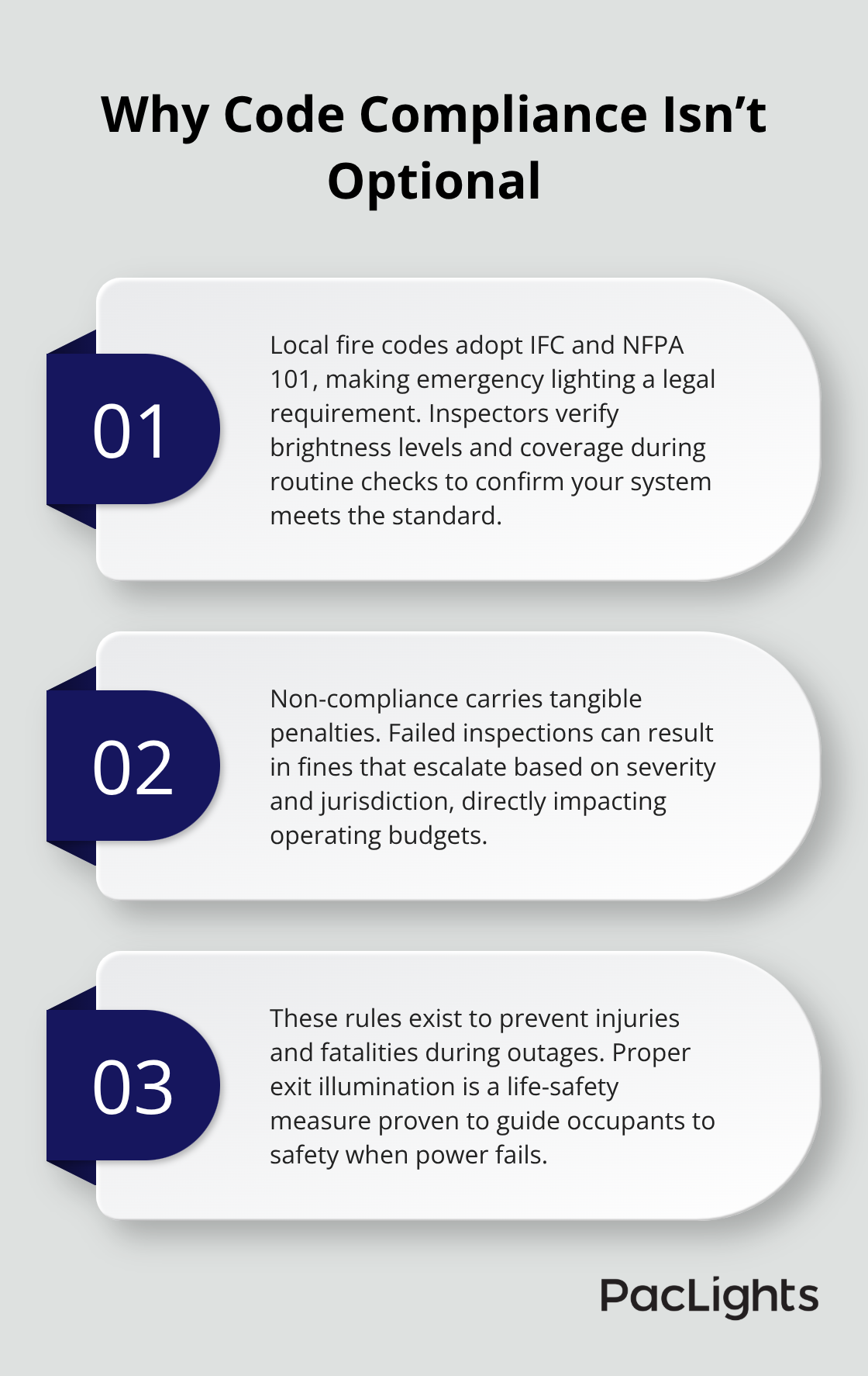 Three key reasons emergency lighting compliance matters in U.S. commercial buildings - emergency wall lighting