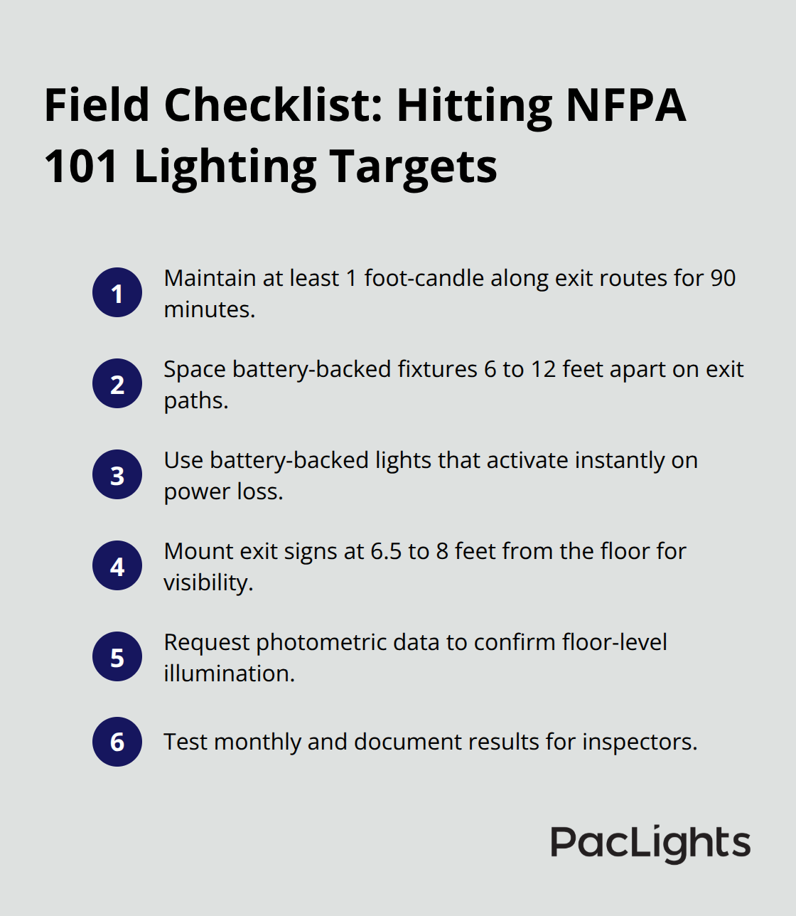 Compact checklist of placement and performance targets for emergency wall lighting