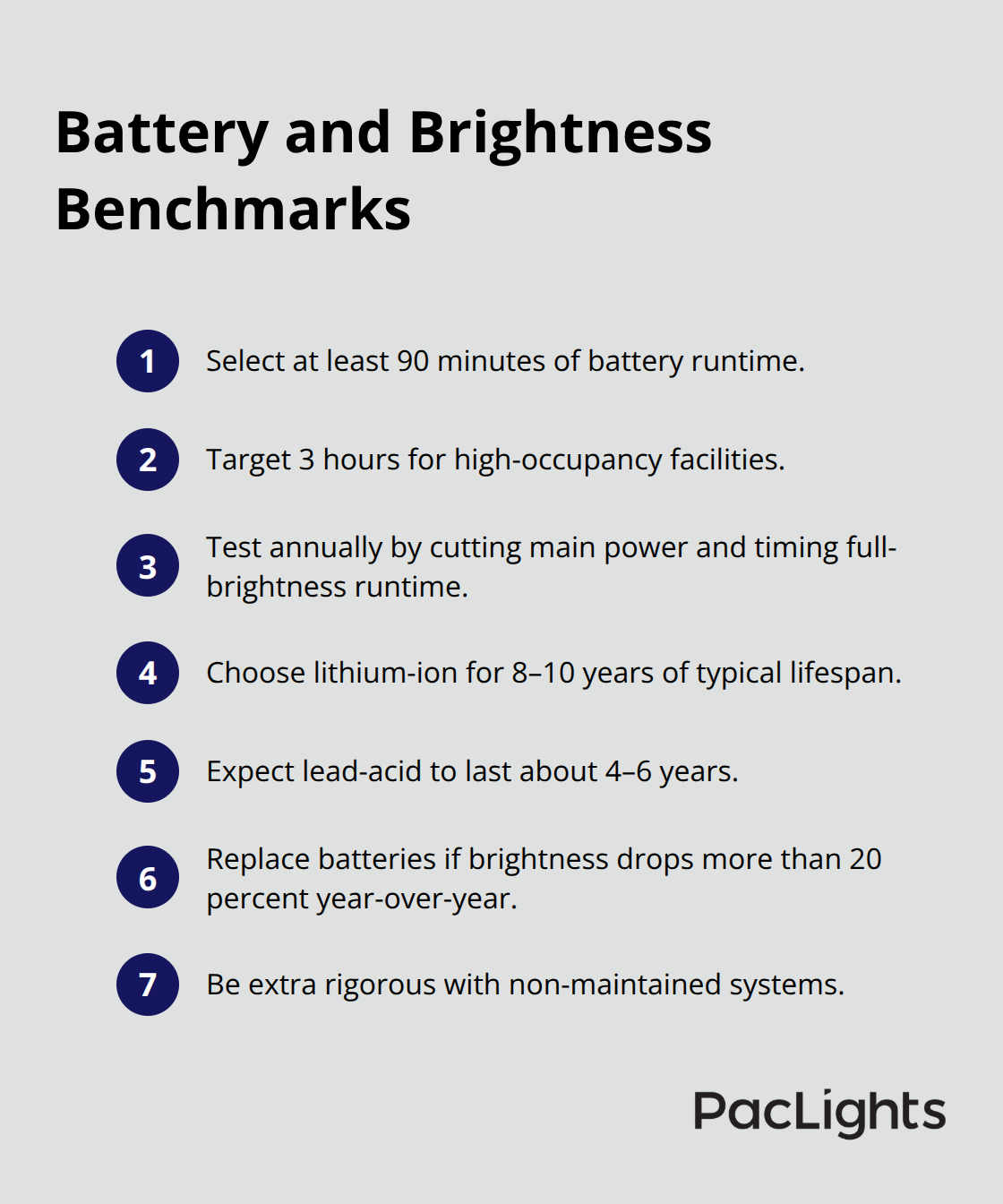 Key runtime, testing, and lifespan targets for U.S. emergency wall lights - emergency wall lights guide