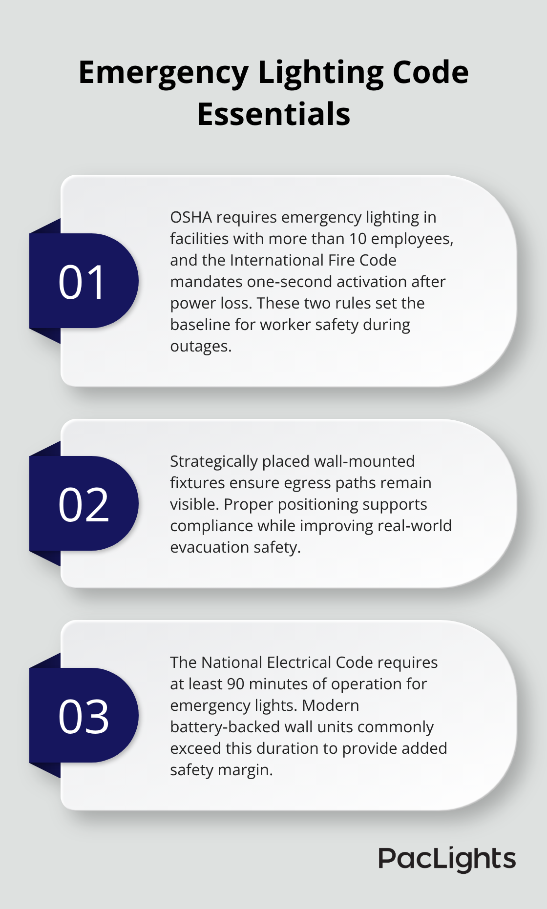 Three key emergency lighting code requirements for U.S. industrial facilities