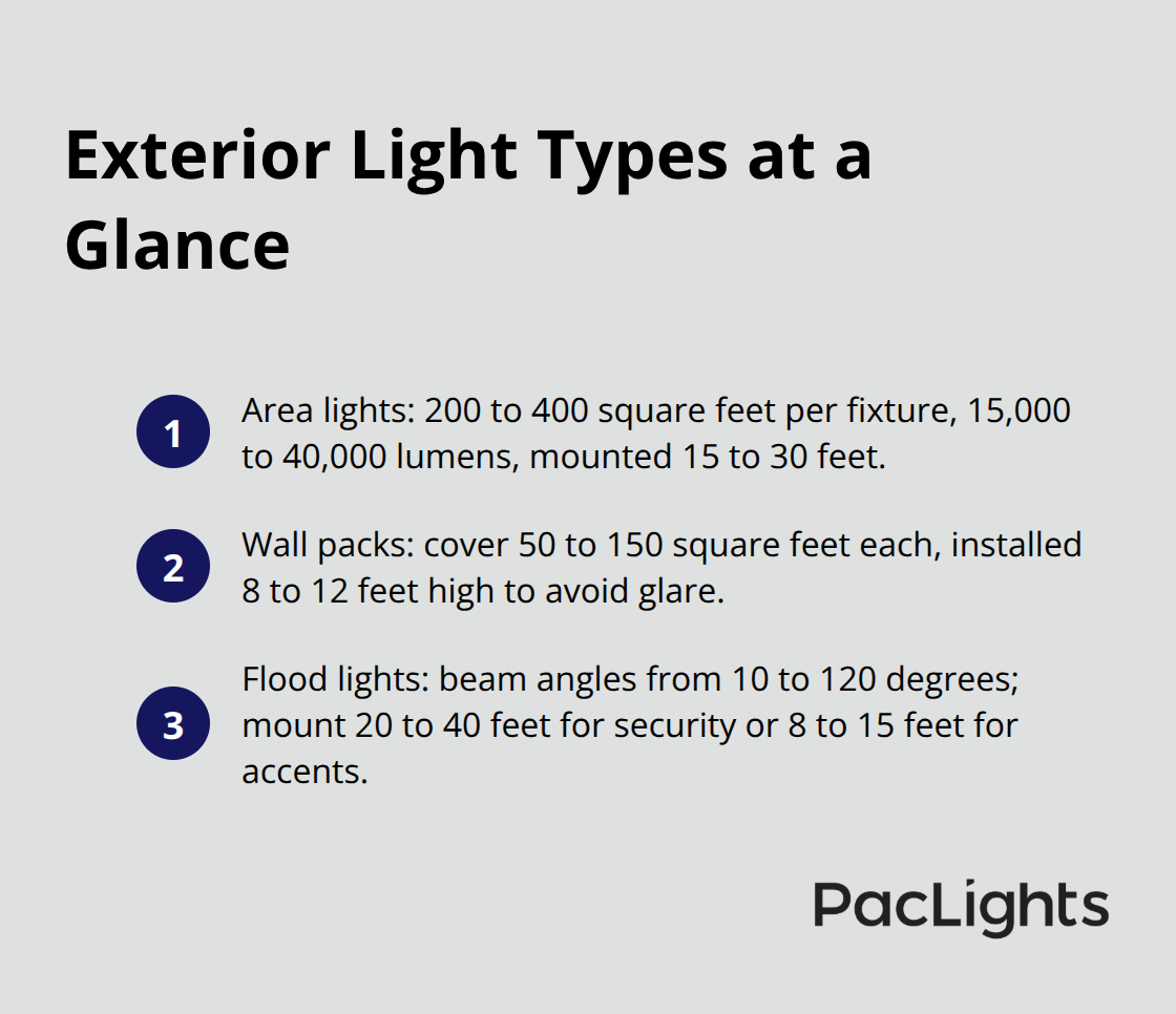 Quick comparison of area lights, wall packs, and flood lights for commercial exteriors - exterior commercial building lights