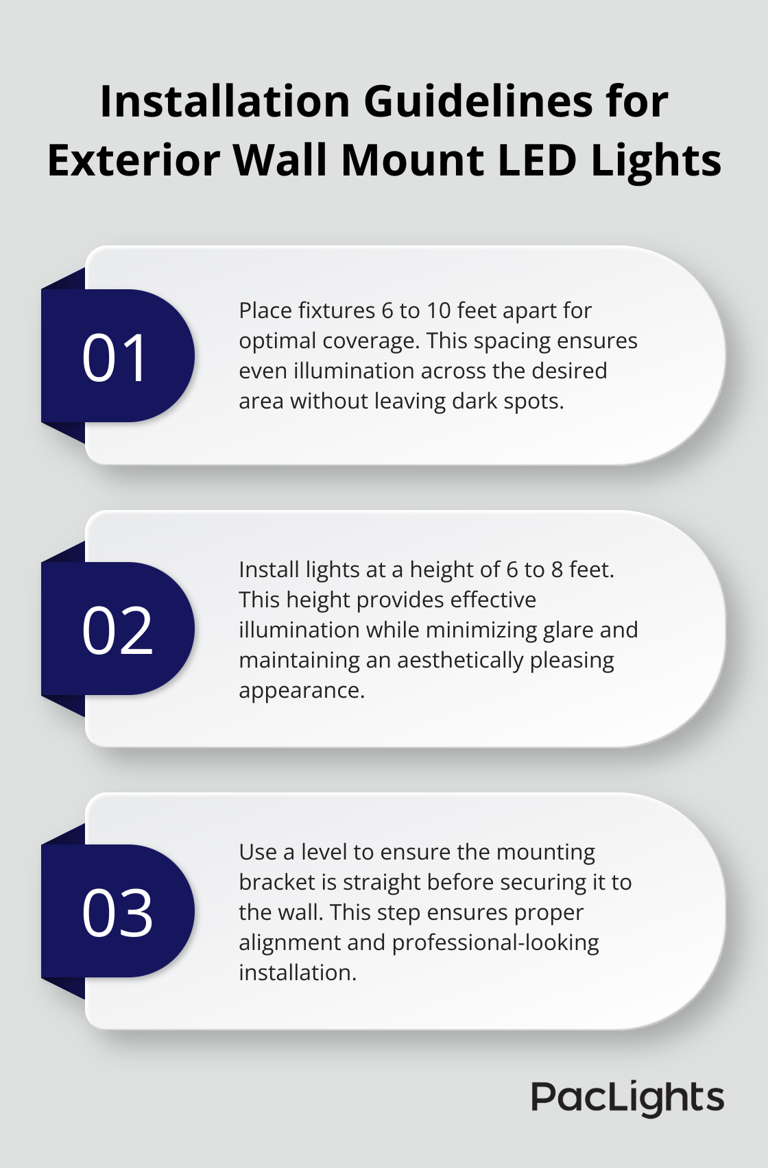 Ordered list chart showing three key installation guidelines for exterior wall mount LED lights