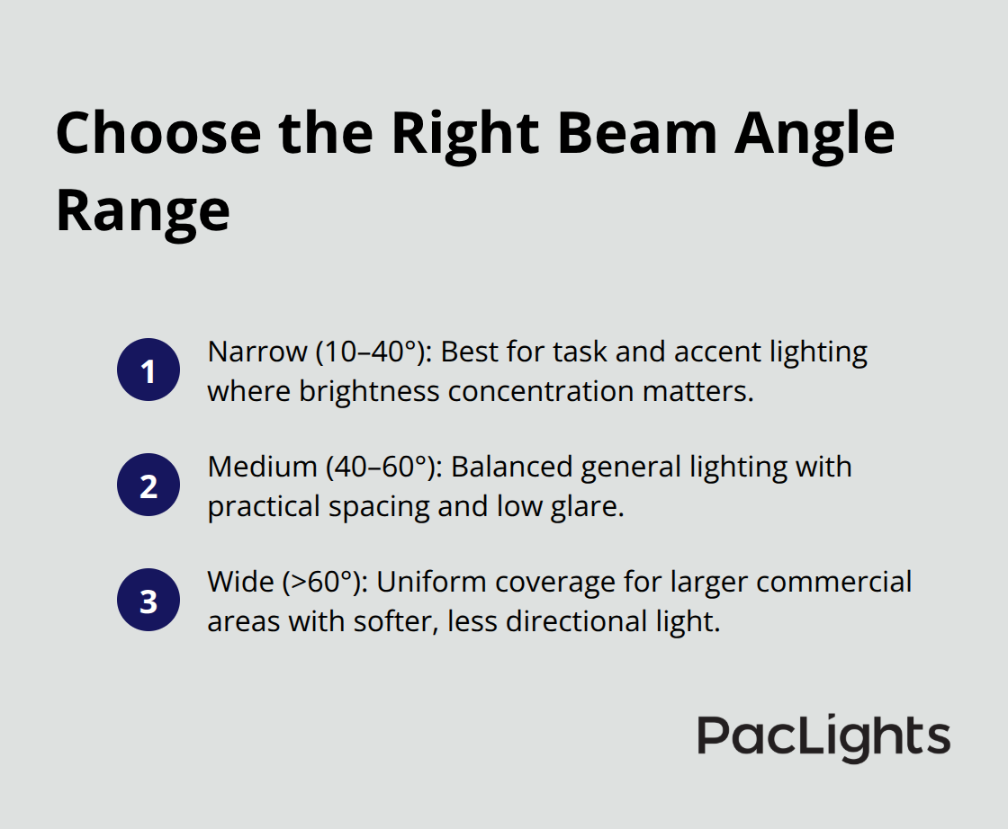Quick guide to narrow, medium, and wide beam angle uses - Flush mount beam angles