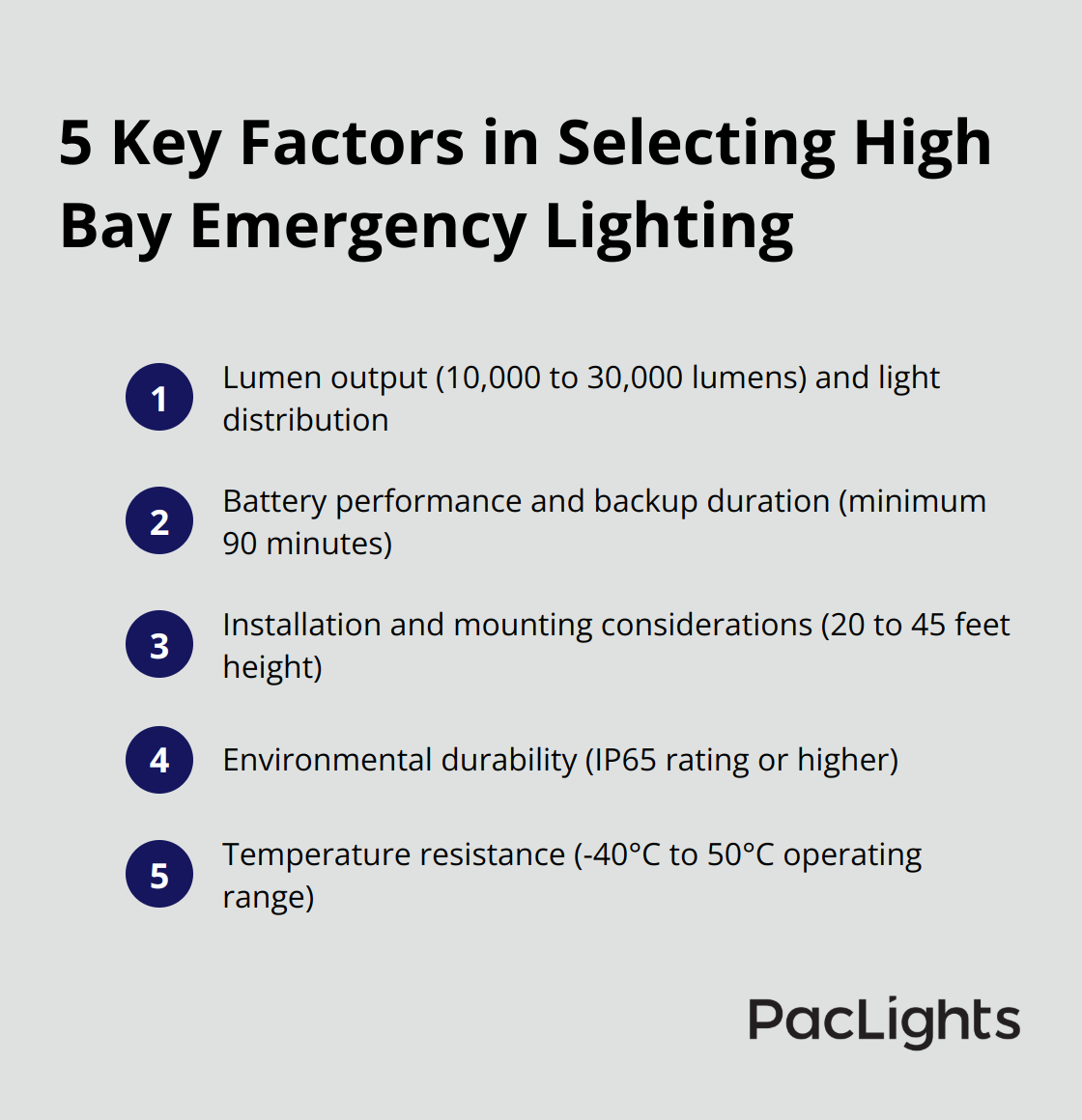 Ordered list chart showing 5 key factors to consider when selecting high bay emergency lighting