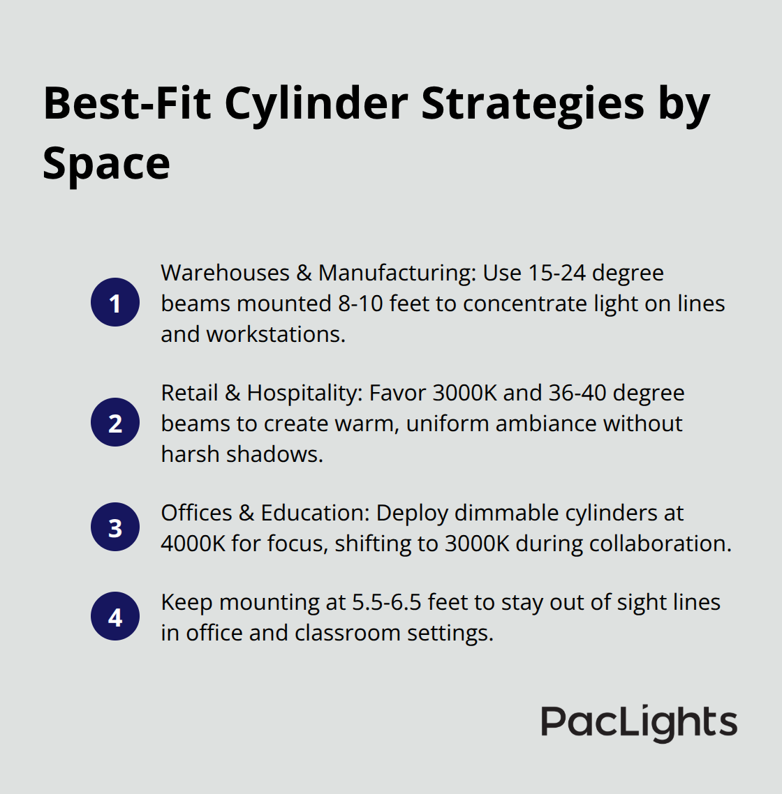 Quick guide to matching cylinder wall lights to warehouses, retail, and office/education environments
